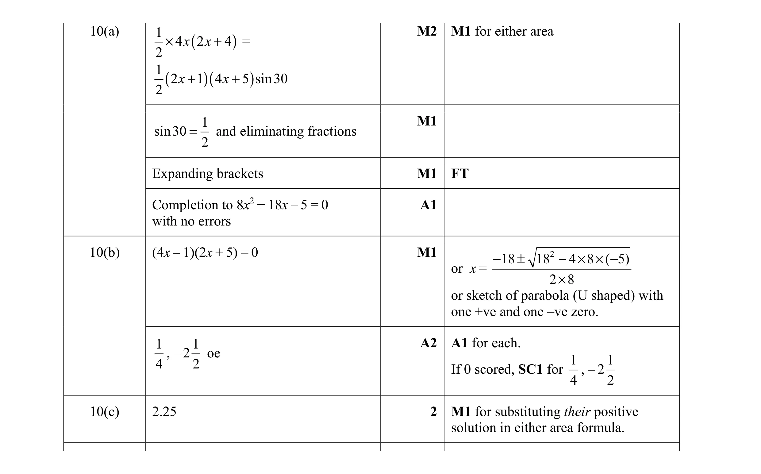 Mark scheme for question 28