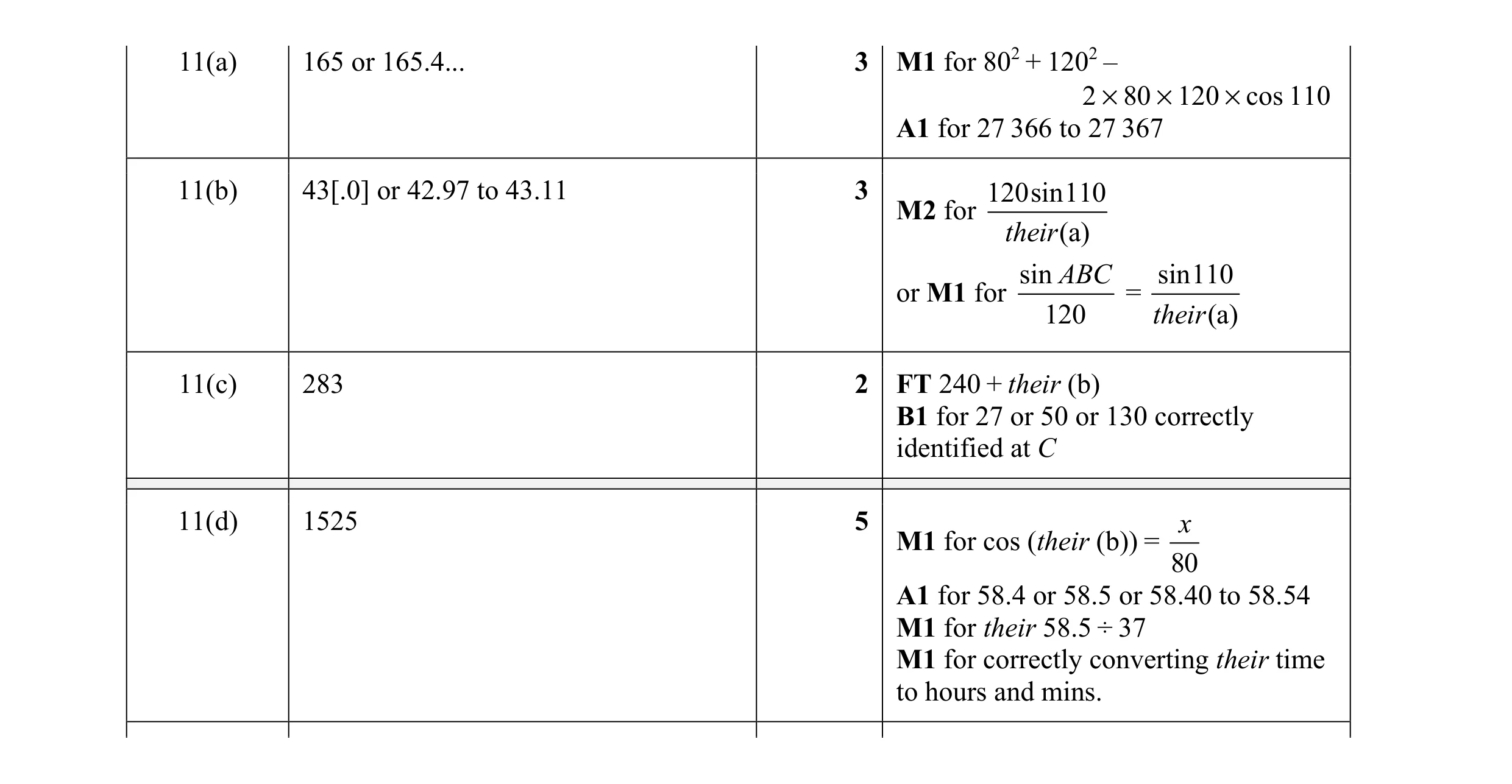 Mark scheme for question 13