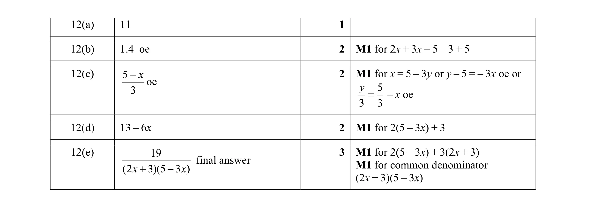 Mark scheme for question 29