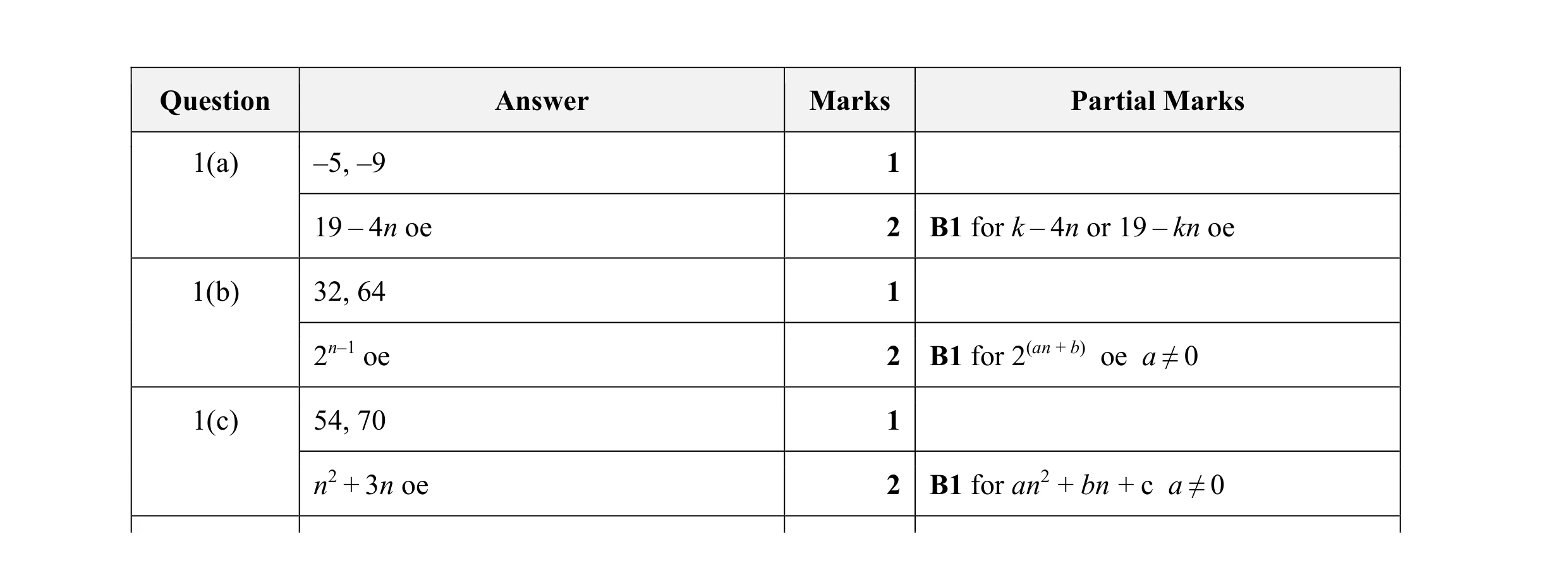 Mark scheme for question 10