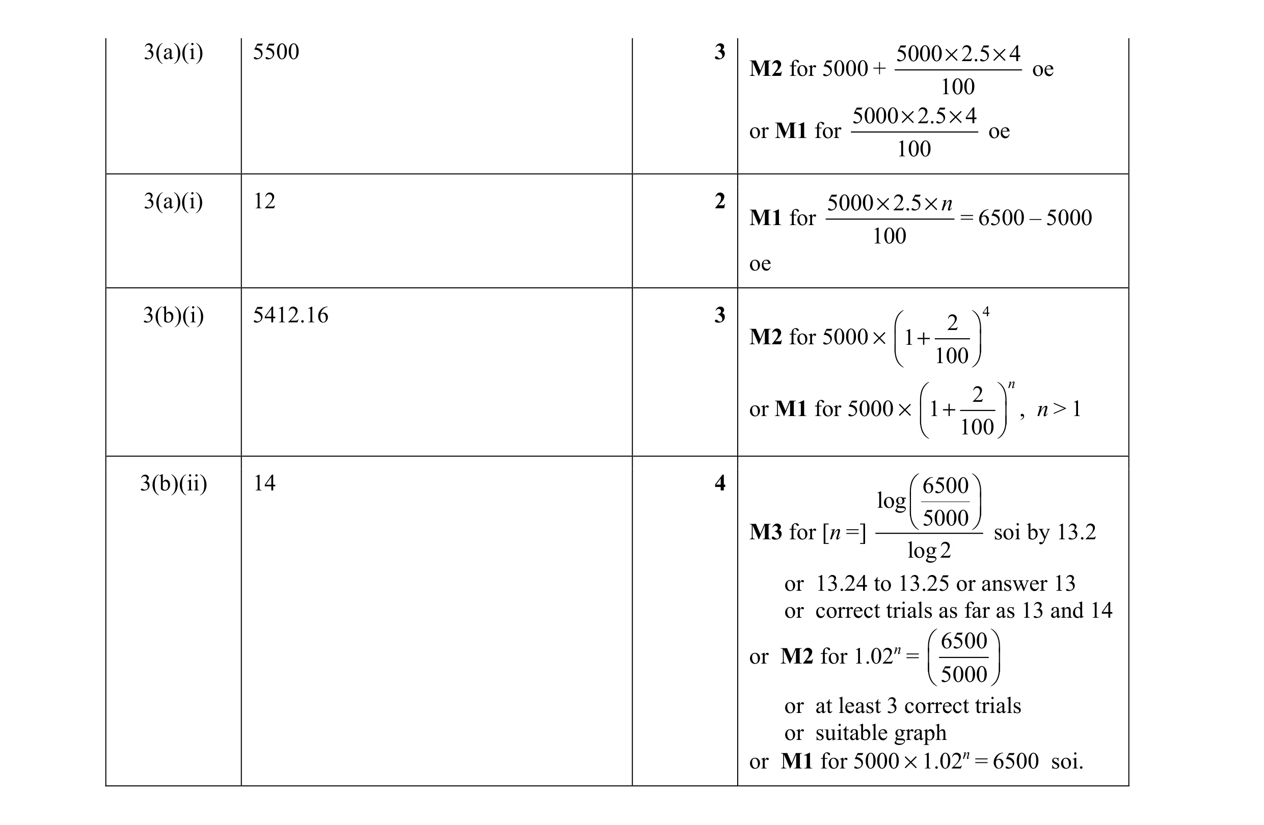 Mark scheme for question 16