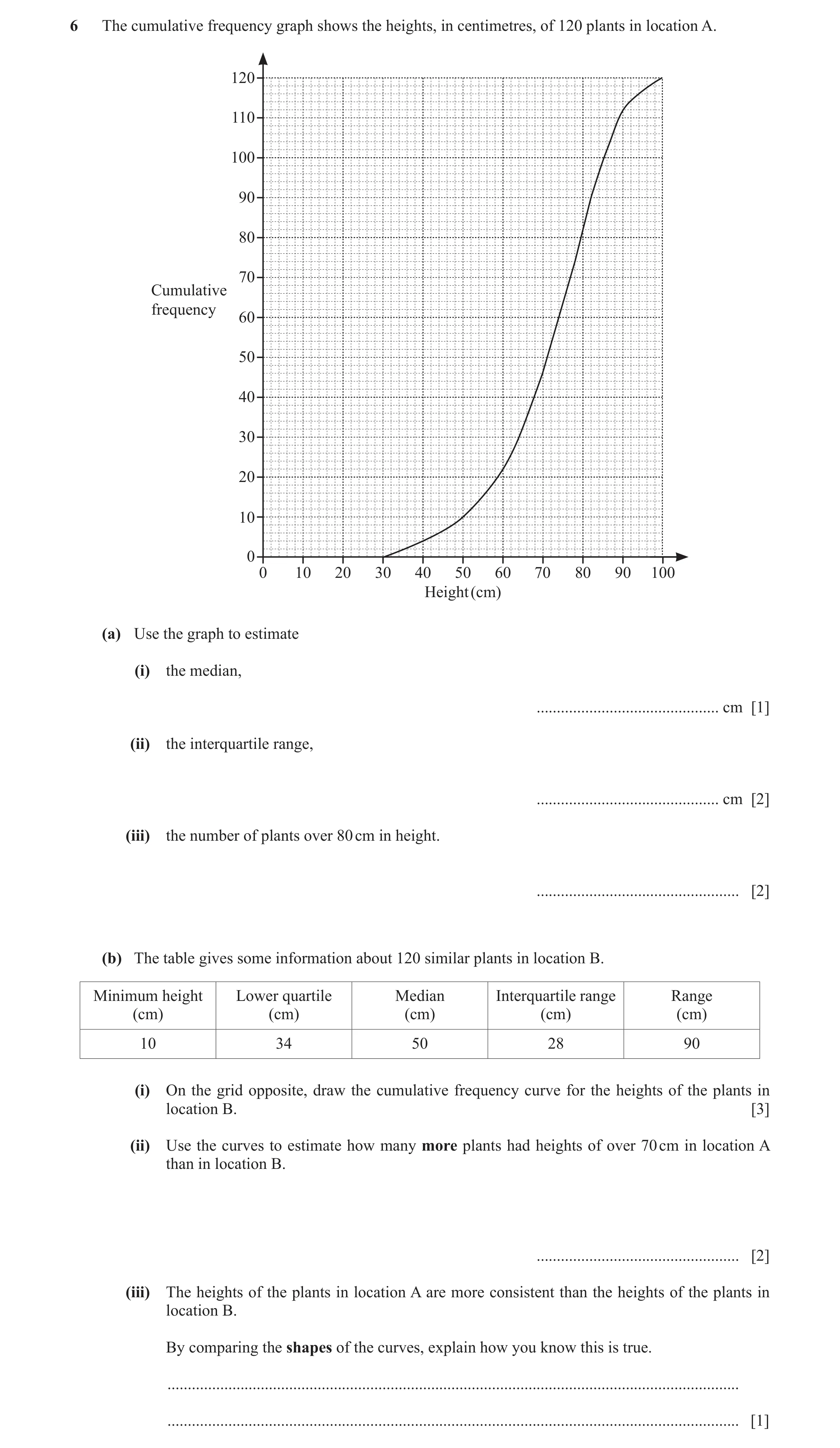 Question 7: The cumulative frequency graph shows the heights, in centimetres, of 120 plants in location A. 120 110 100 90 80 70 Cumulative frequency 60…