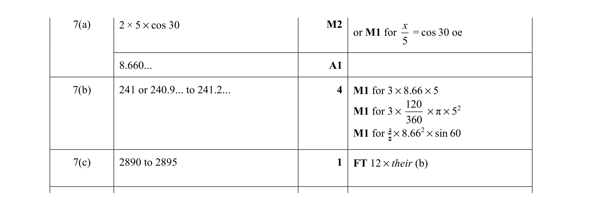 Mark scheme for question 11