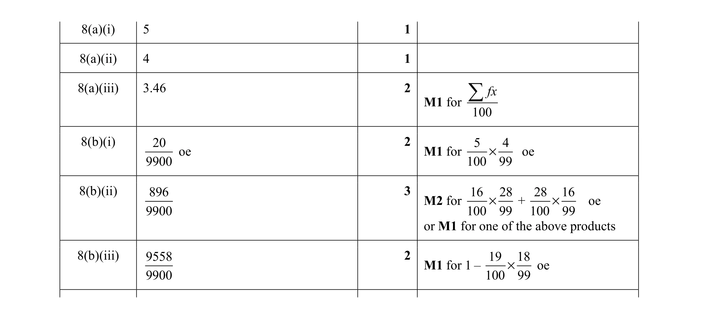 Mark scheme for question 21