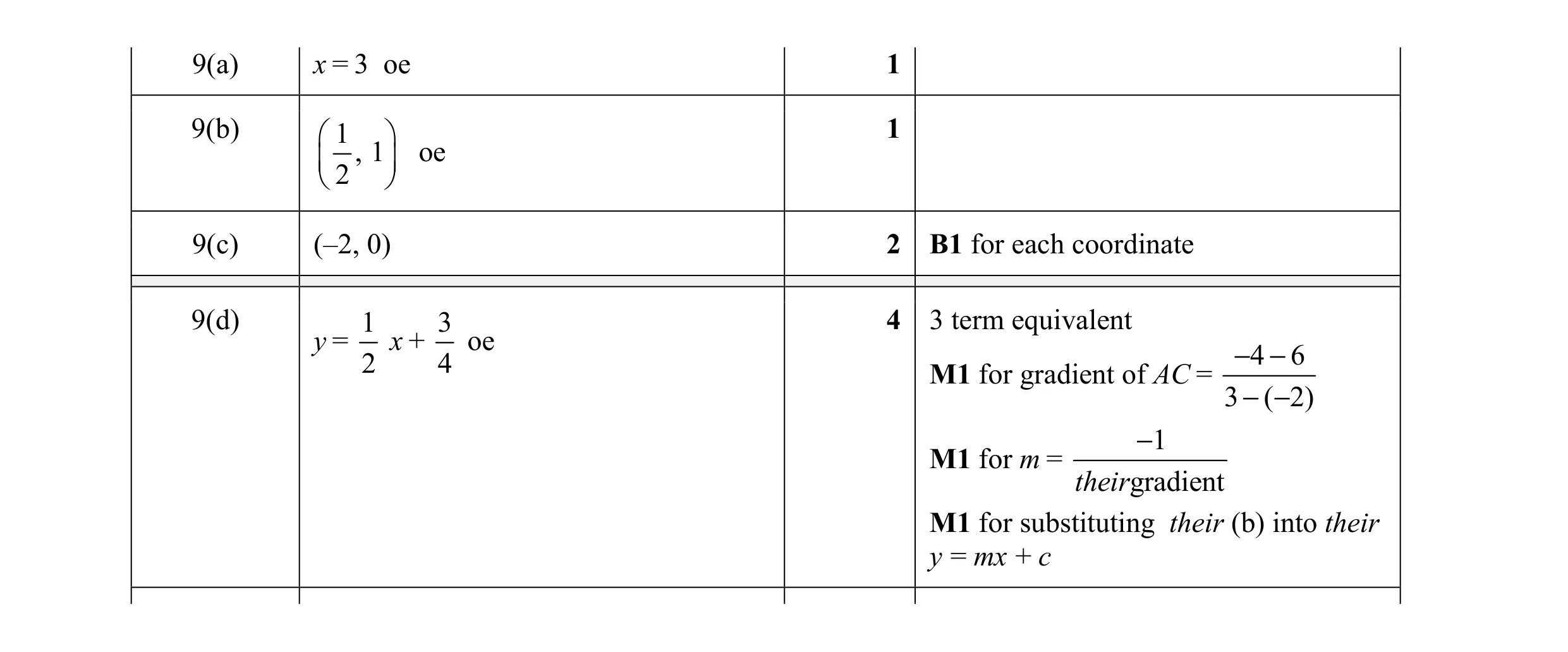 Mark scheme for question 6