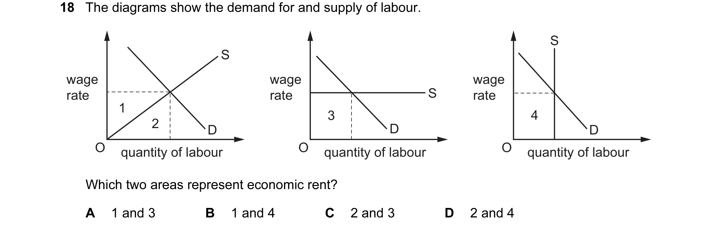 Question 97: The diagrams show the demand for and supply of labour. S S wage wage wage rate rate S rate 1 3 4 2 D D D O quantity of labour O quantity of…