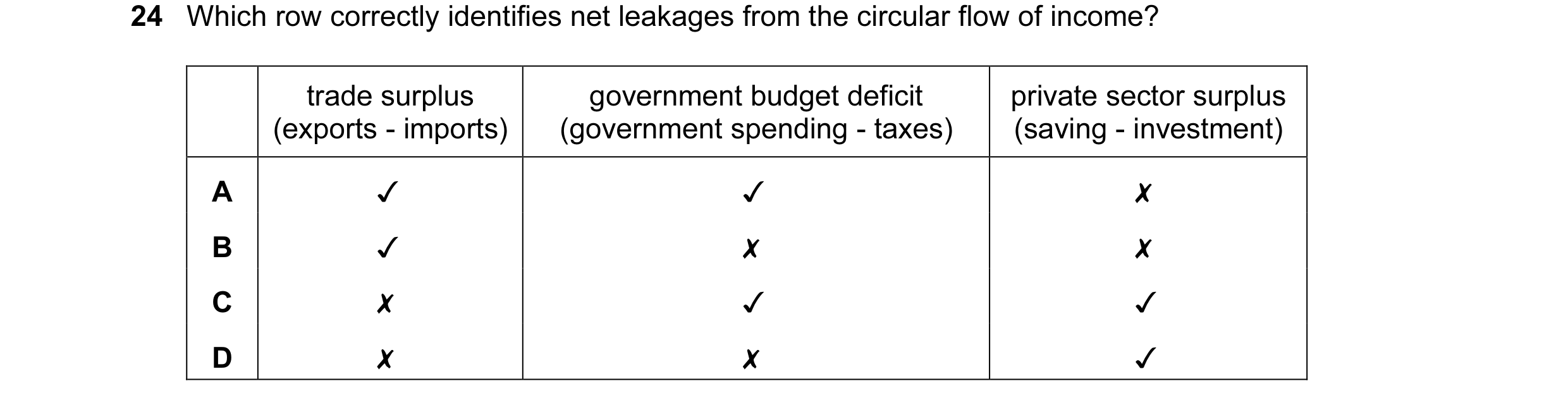 Question 76: Which row correctly identifies net leakages from the circular flow of income?

trade surplus
(exports - imports)

government budget deficit…