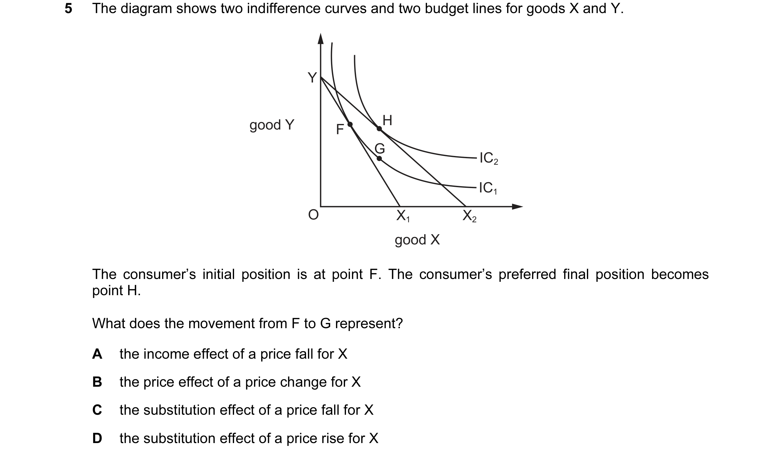 Question 30: The diagram shows two indifference curves and two budget lines for goods X and Y. Y good Y H F G IC2 IC1 O X1 X2 good X The consumer’s init…