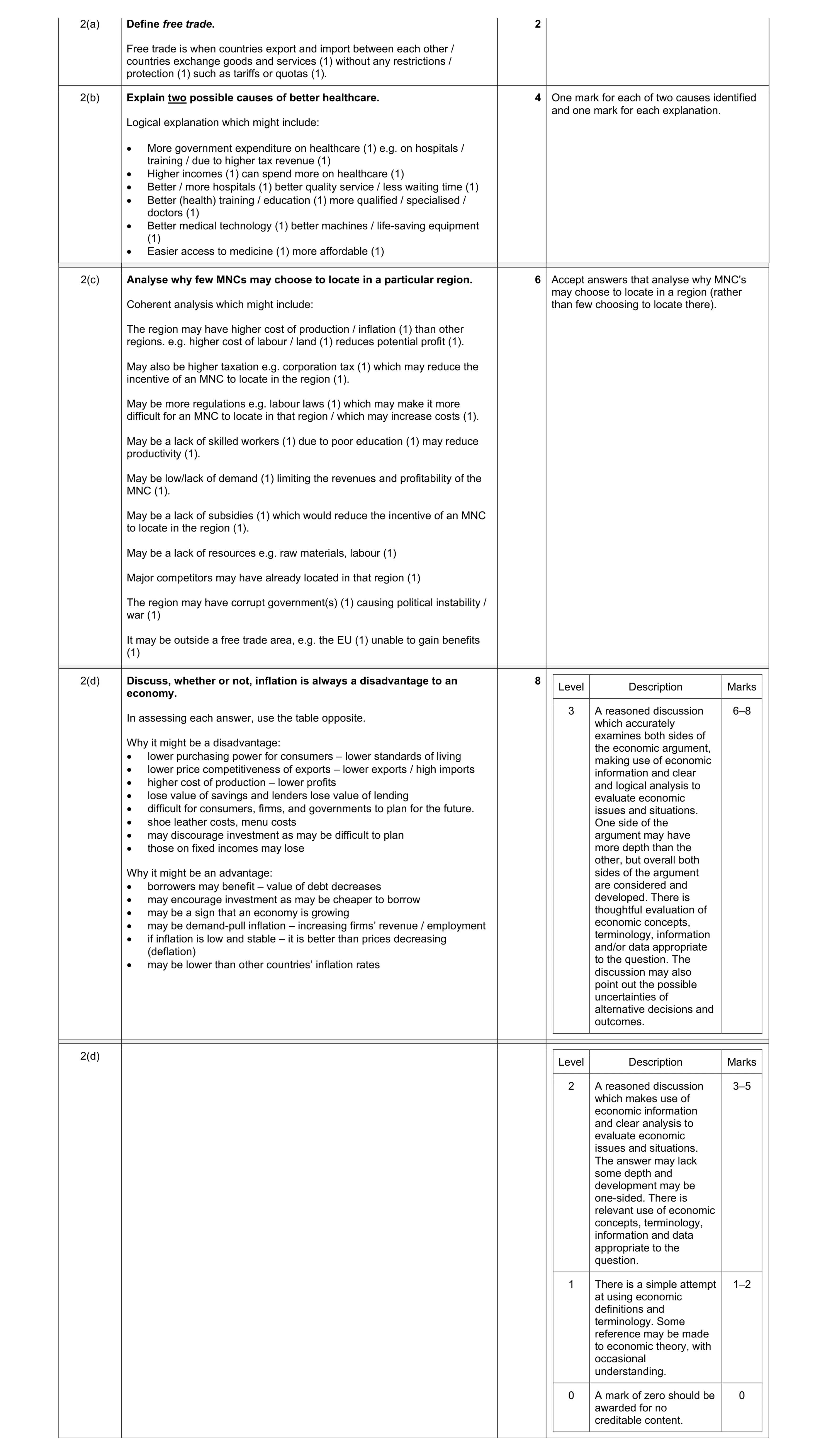 Mark scheme for question 31