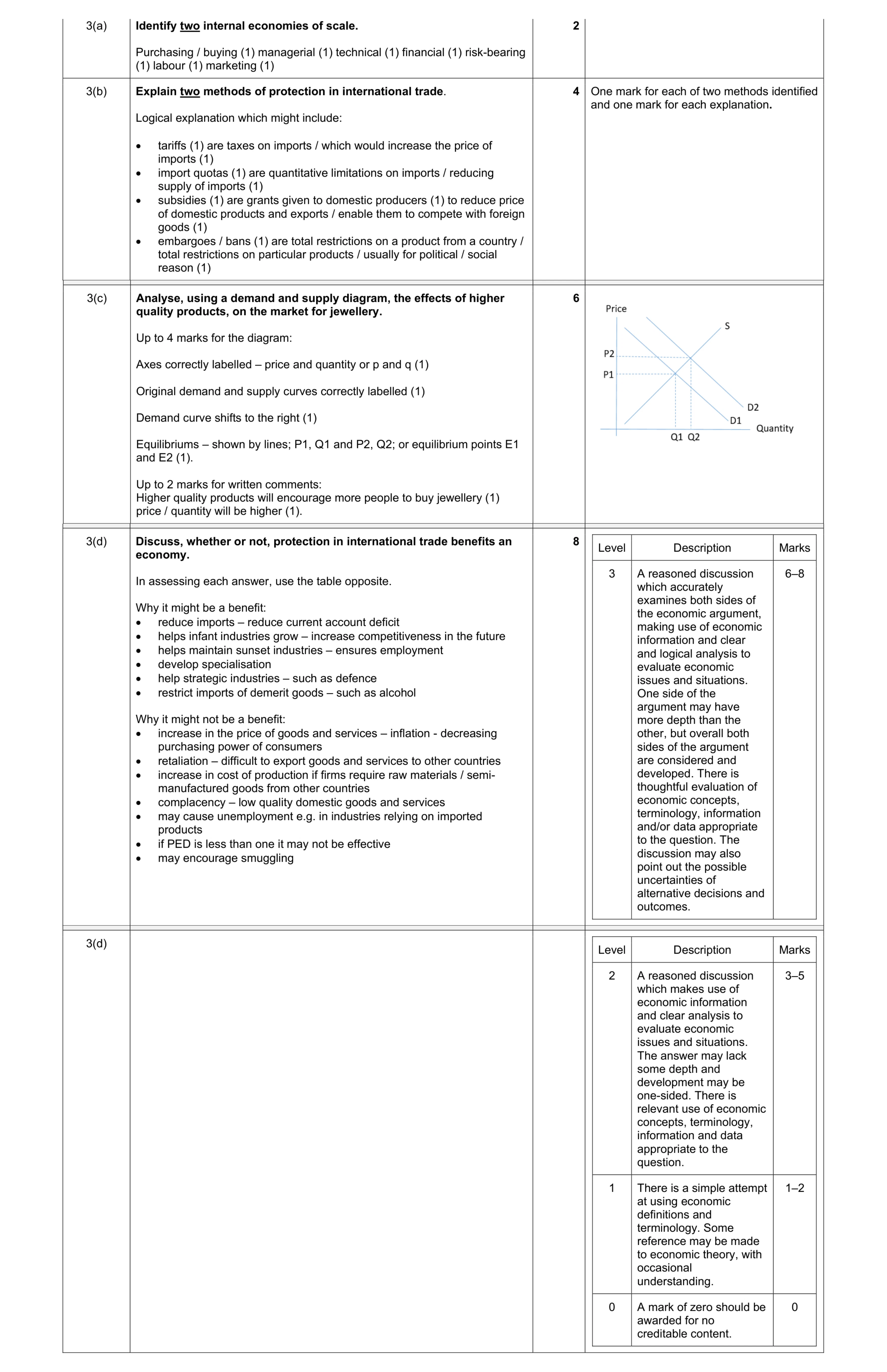 Mark scheme for question 36