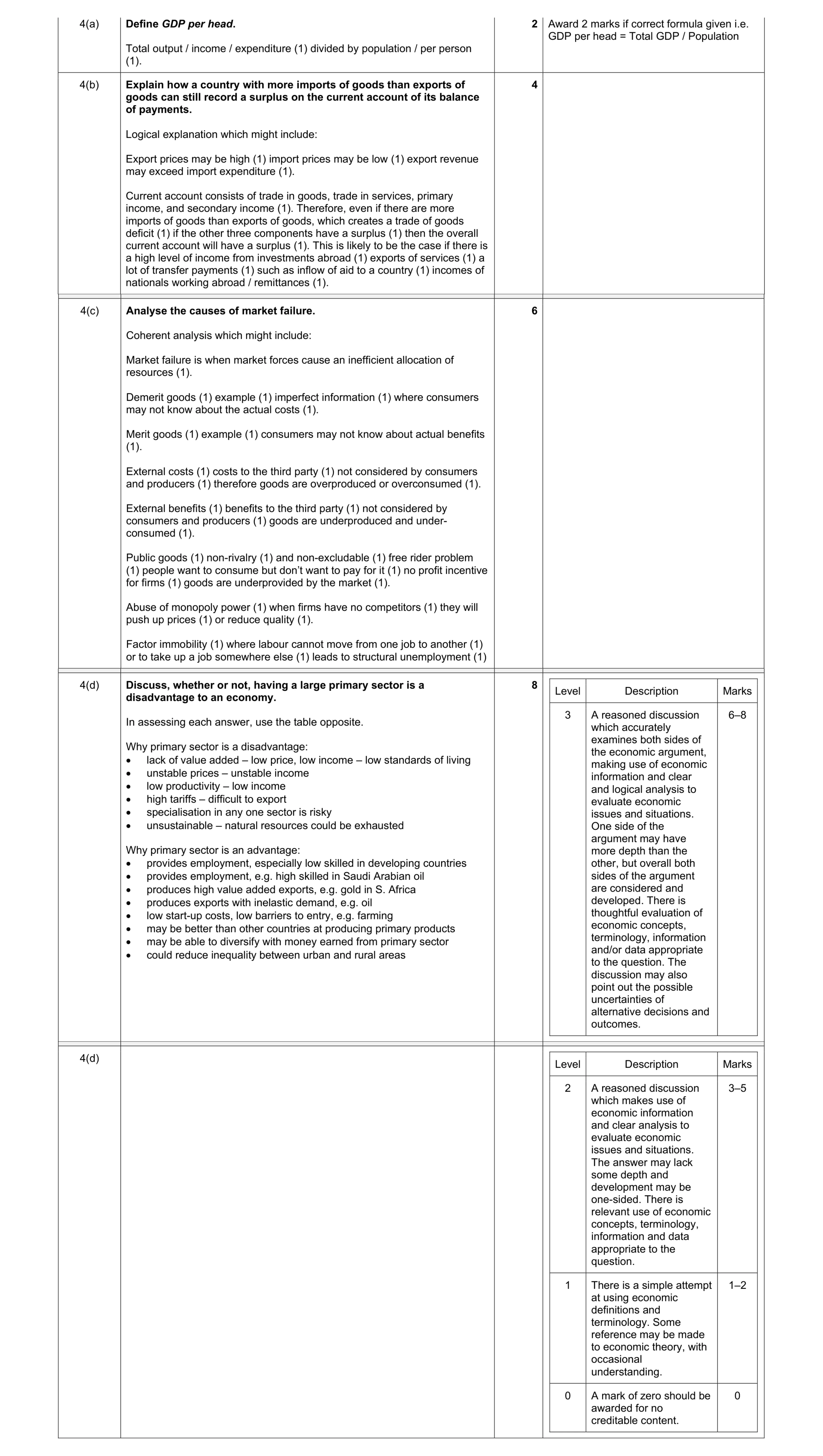 Mark scheme for question 31