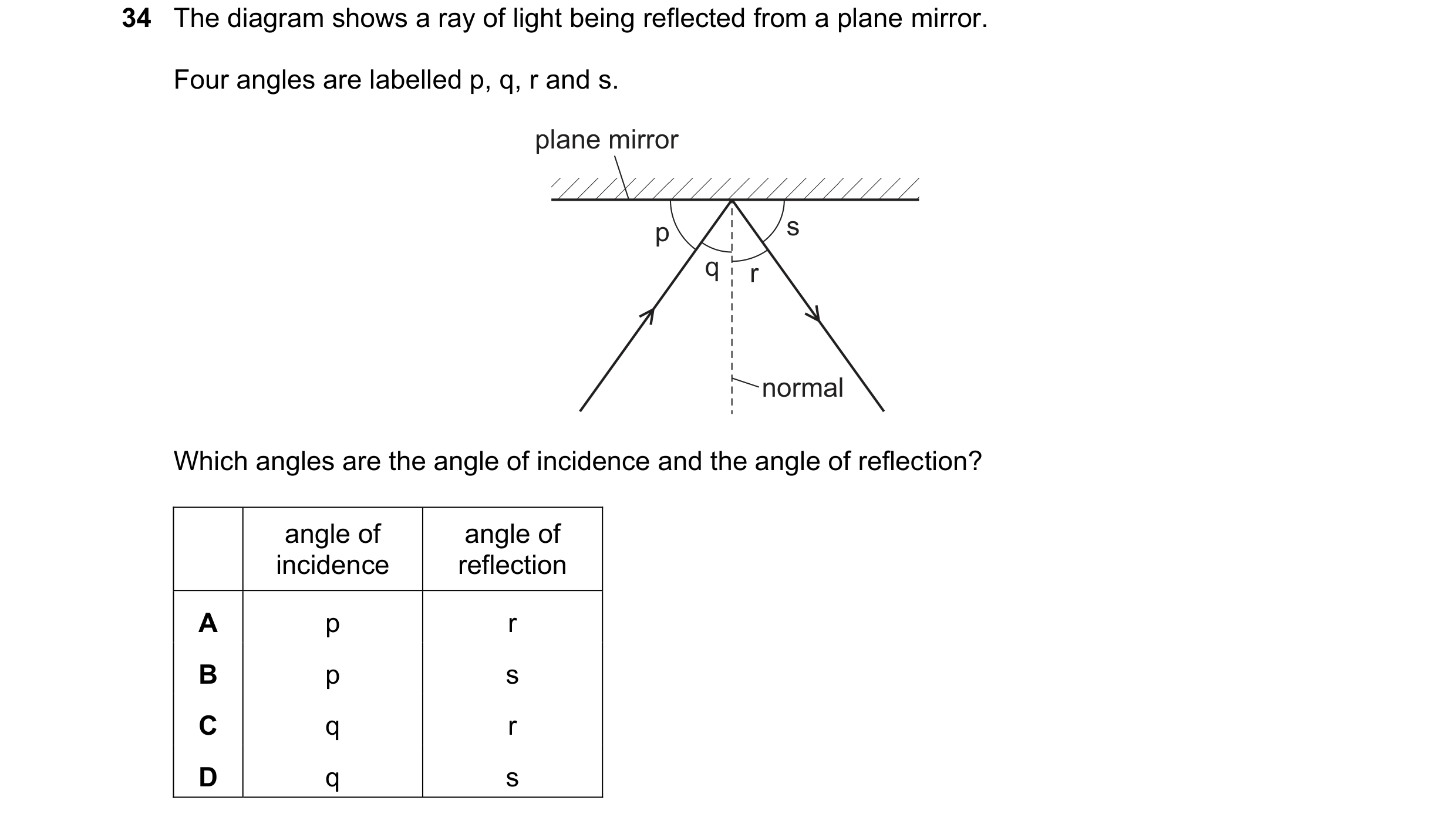 Question 87: The diagram shows a ray of light being reflected from a plane mirror. Four angles are labelled p, q, r and s. plane mirror p s q r normal W…