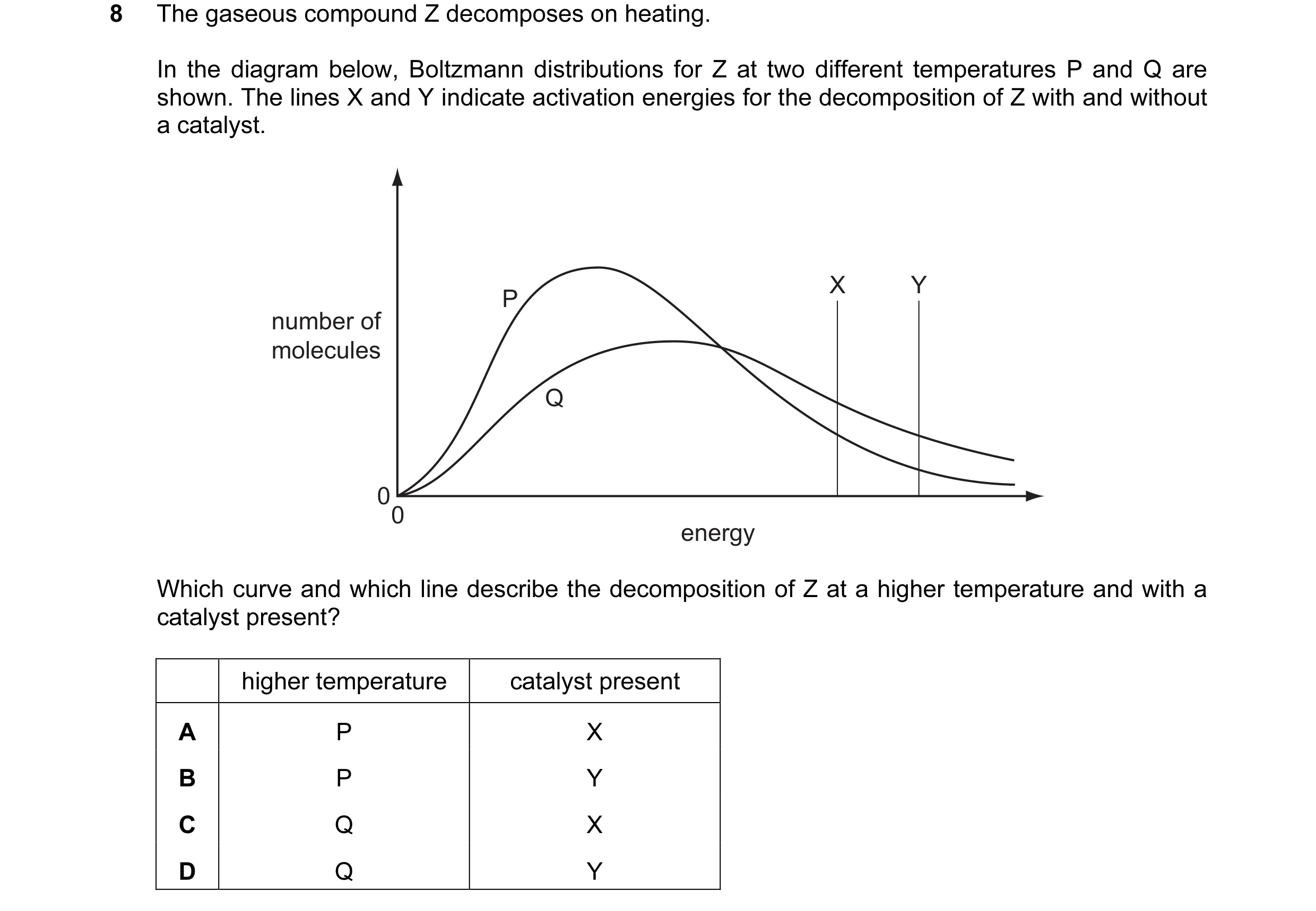 Question 36: The gaseous compound Z decomposes on heating. In the diagram below, Boltzmann distributions for Z at two different temperatures P and Q are…