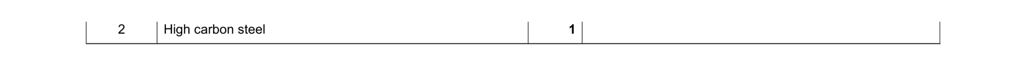 Mark scheme for question 247