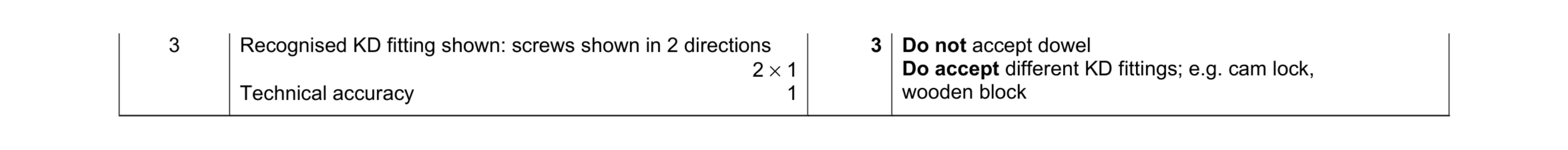 Mark scheme for question 248