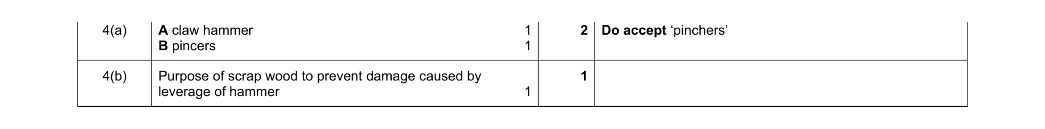 Mark scheme for question 43