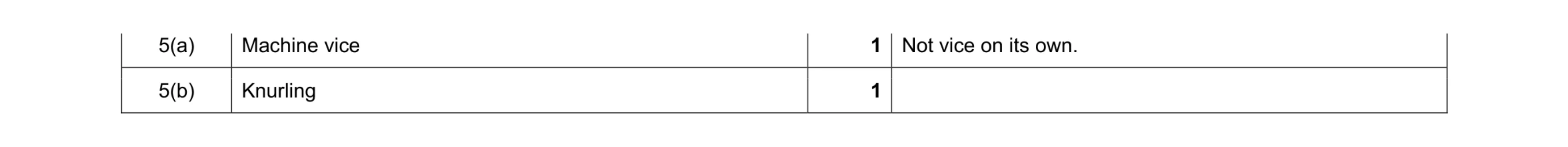 Mark scheme for question 249