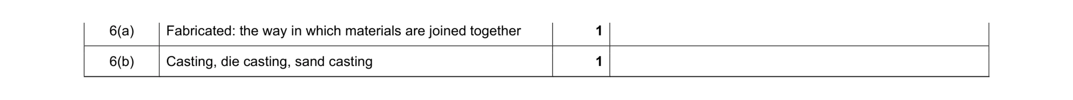 Mark scheme for question 250