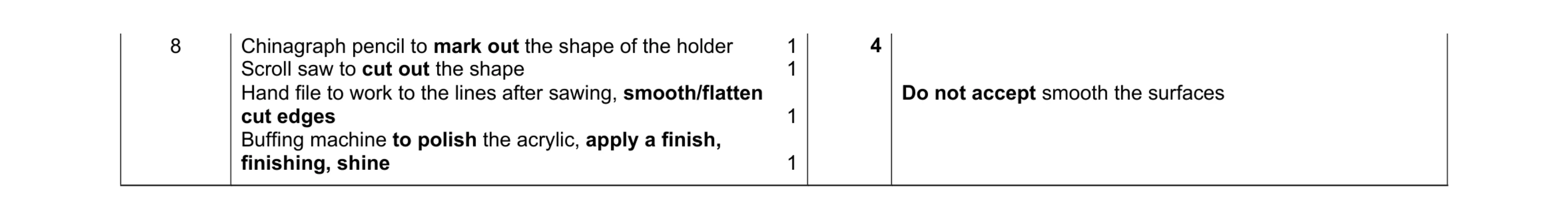 Mark scheme for question 251