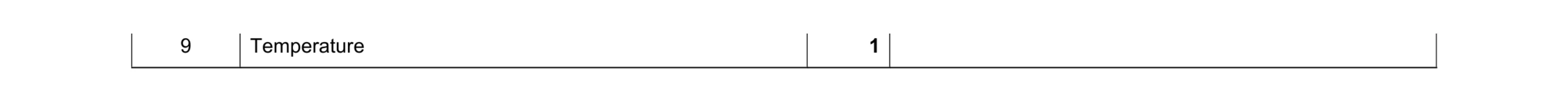 Mark scheme for question 75