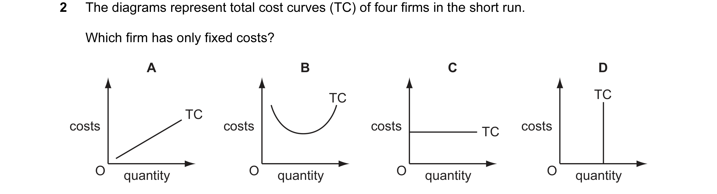 Question 91: The diagrams represent total cost curves (TC) of four firms in the short run. Which firm has only fixed costs? A B C D TC TC TC costs costs…