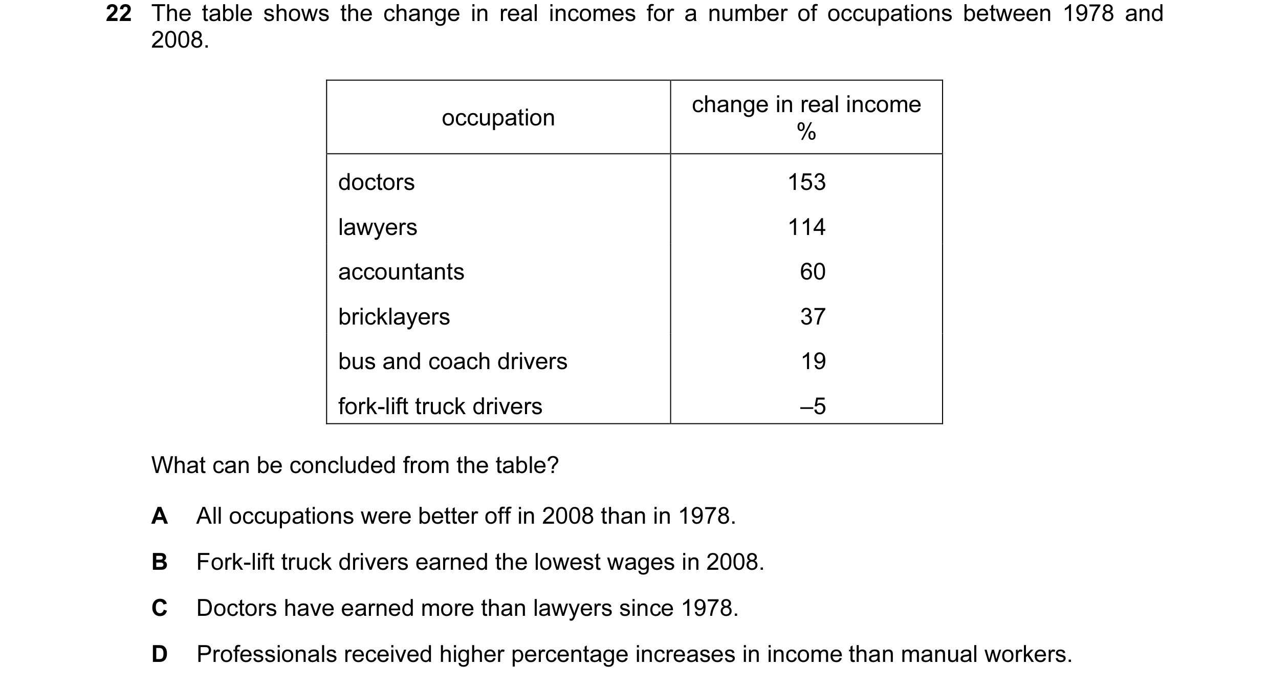Question 42: The table shows the change in real incomes for a number of occupations between 1978 and 2008. change in real income occupation % doctors 15…