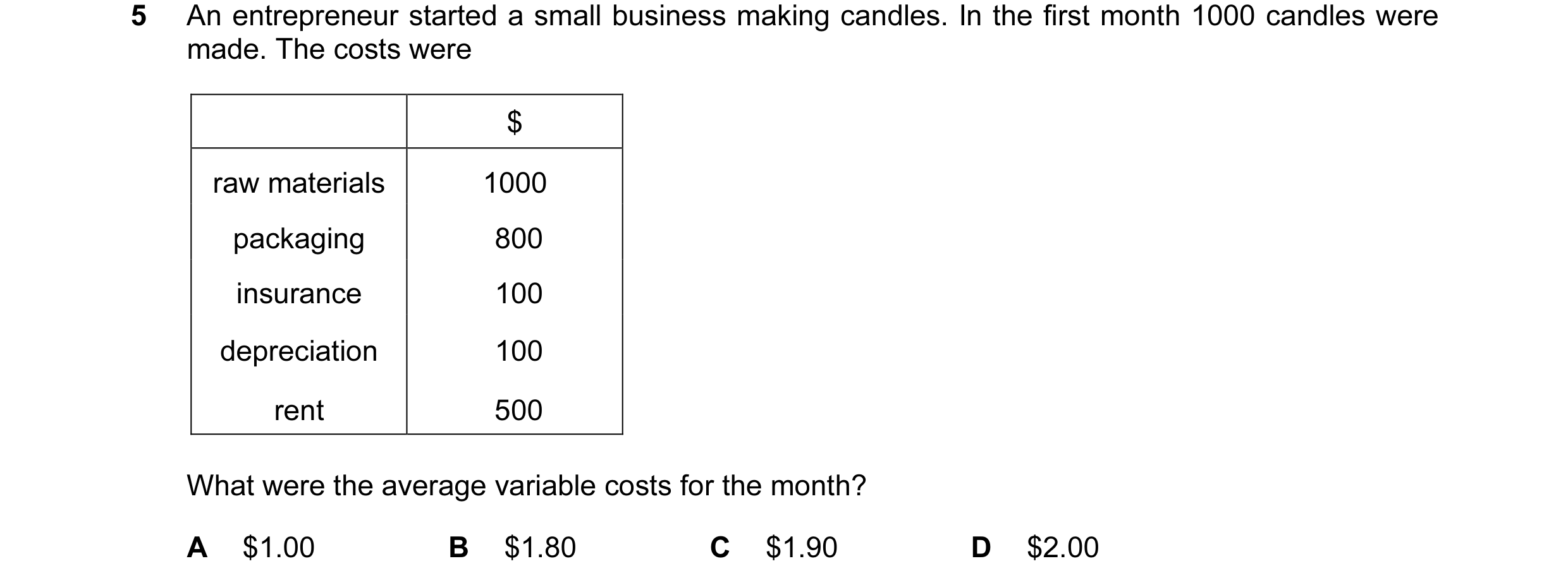 Question 92: An entrepreneur started a small business making candles. In the first month 1000 candles were made. The costs were $ raw materials 1000 pac…