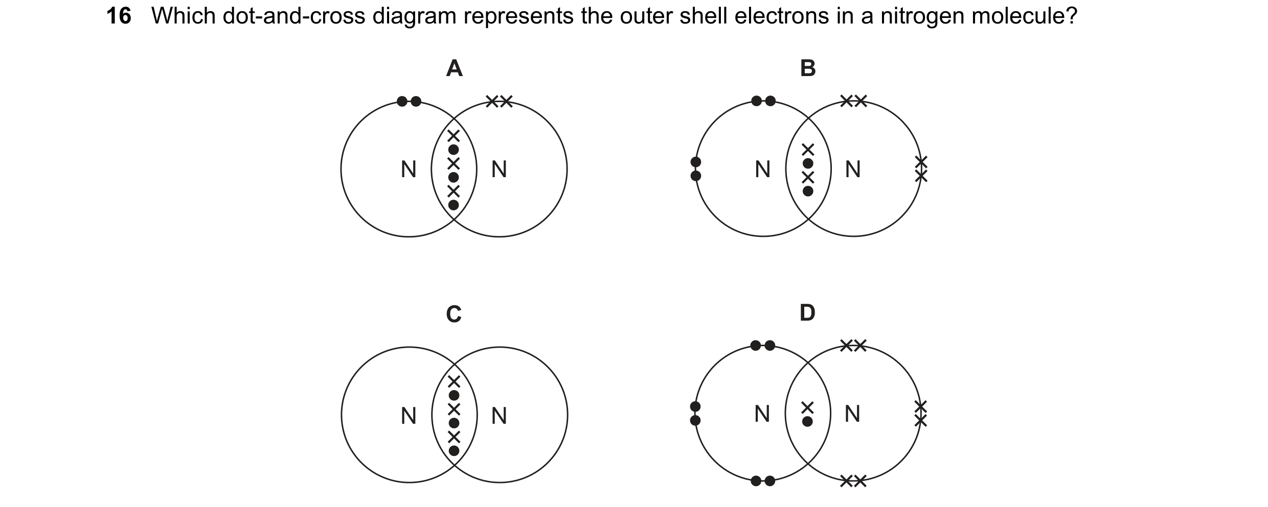 Question 32: Which dot-and-cross diagram represents the outer shell electrons in a nitrogen molecule? A B N N N N C D N N N N