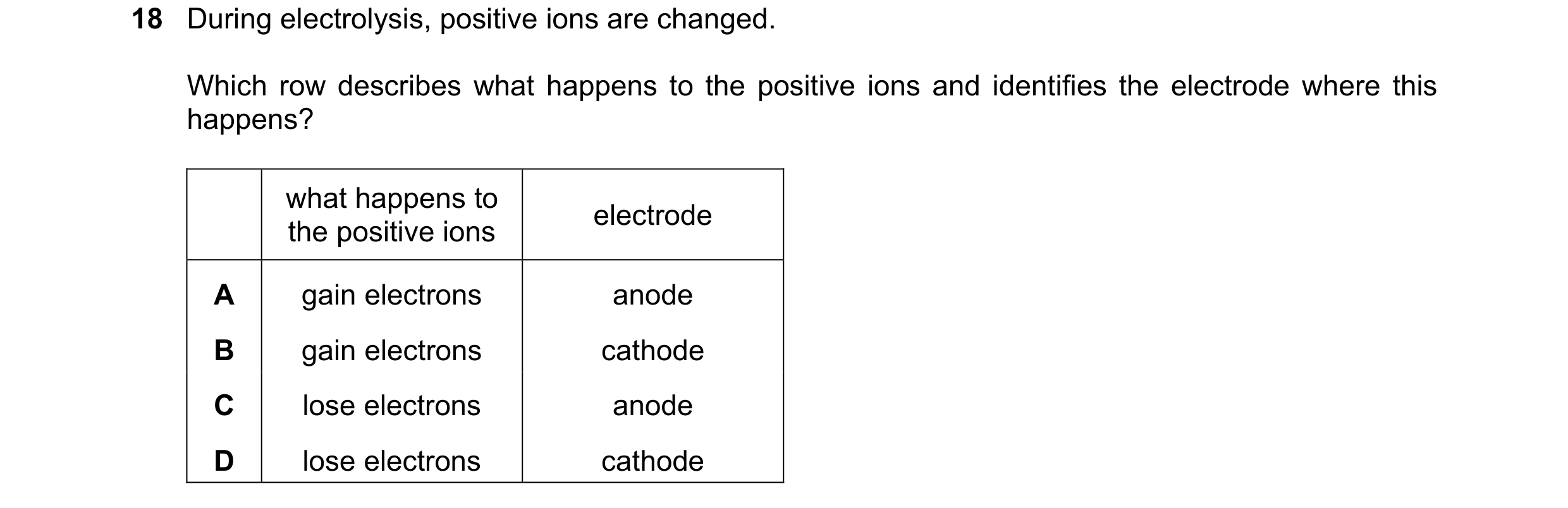 Question 40: During electrolysis, positive ions are changed. Which row describes what happens to the positive ions and identifies the electrode where th…