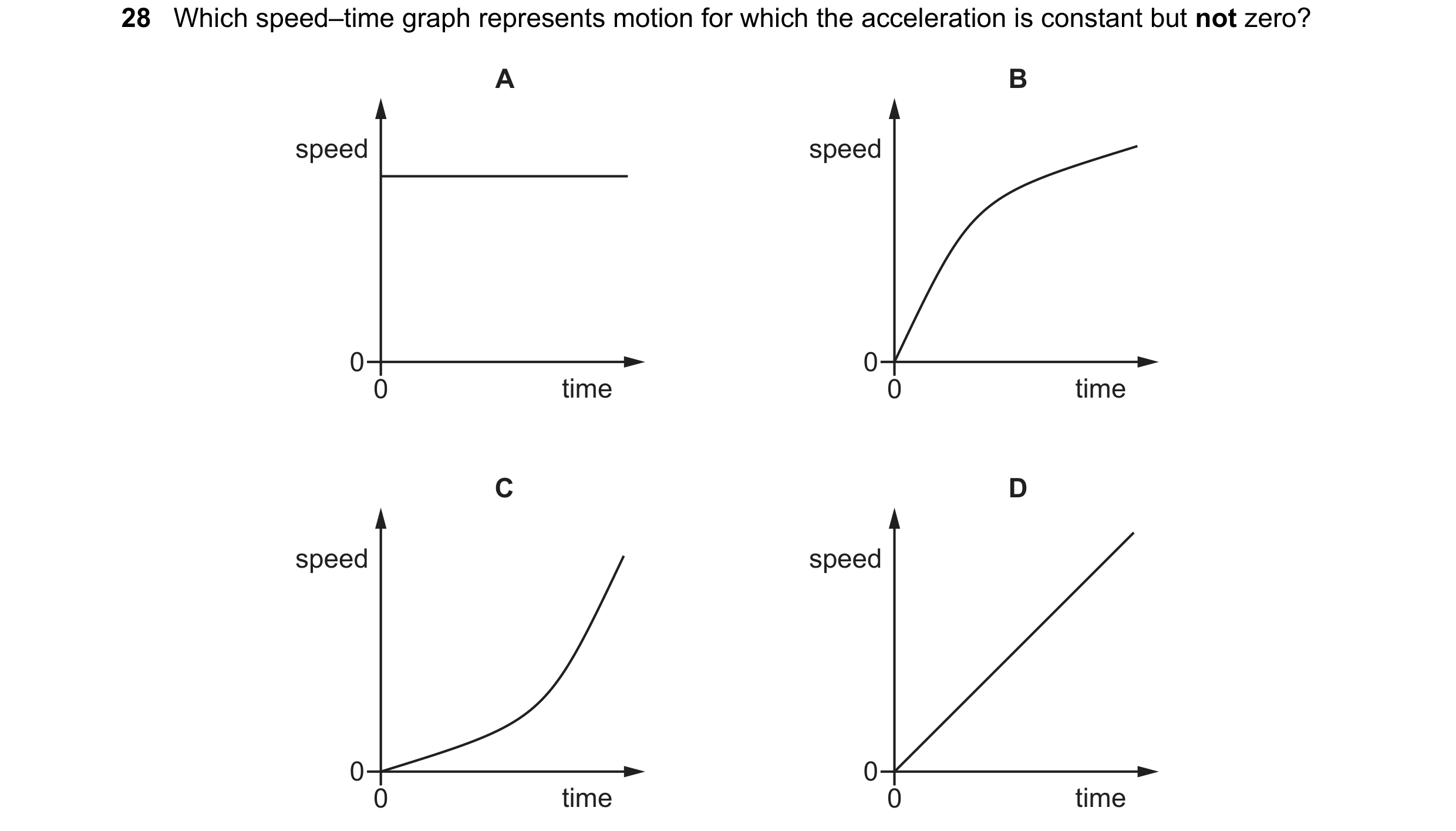 Question 47: Which speed–time graph represents motion for which the acceleration is constant but not zero? A B speed speed 0 0 0 time 0 time C D speed s…