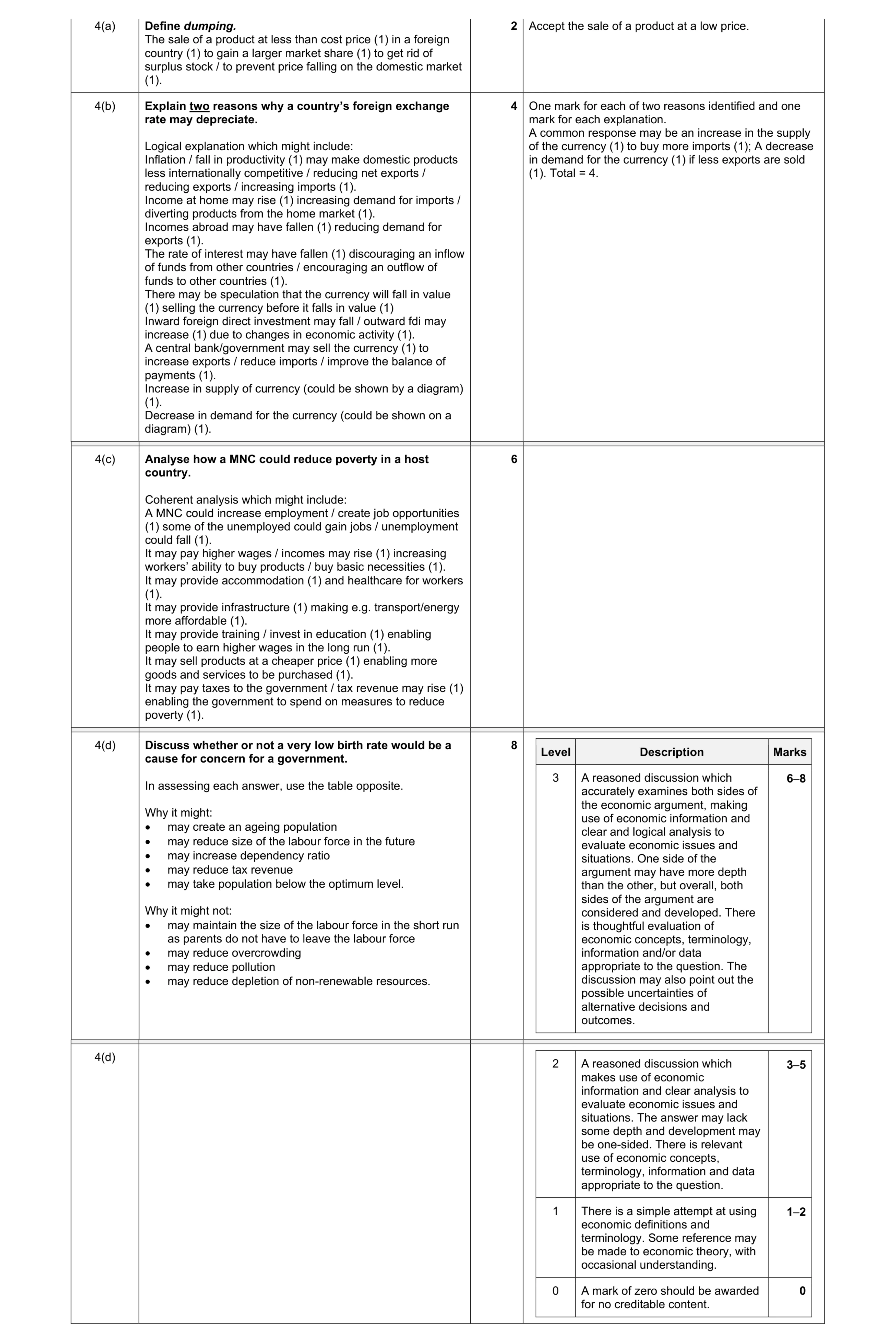 Mark scheme for question 22