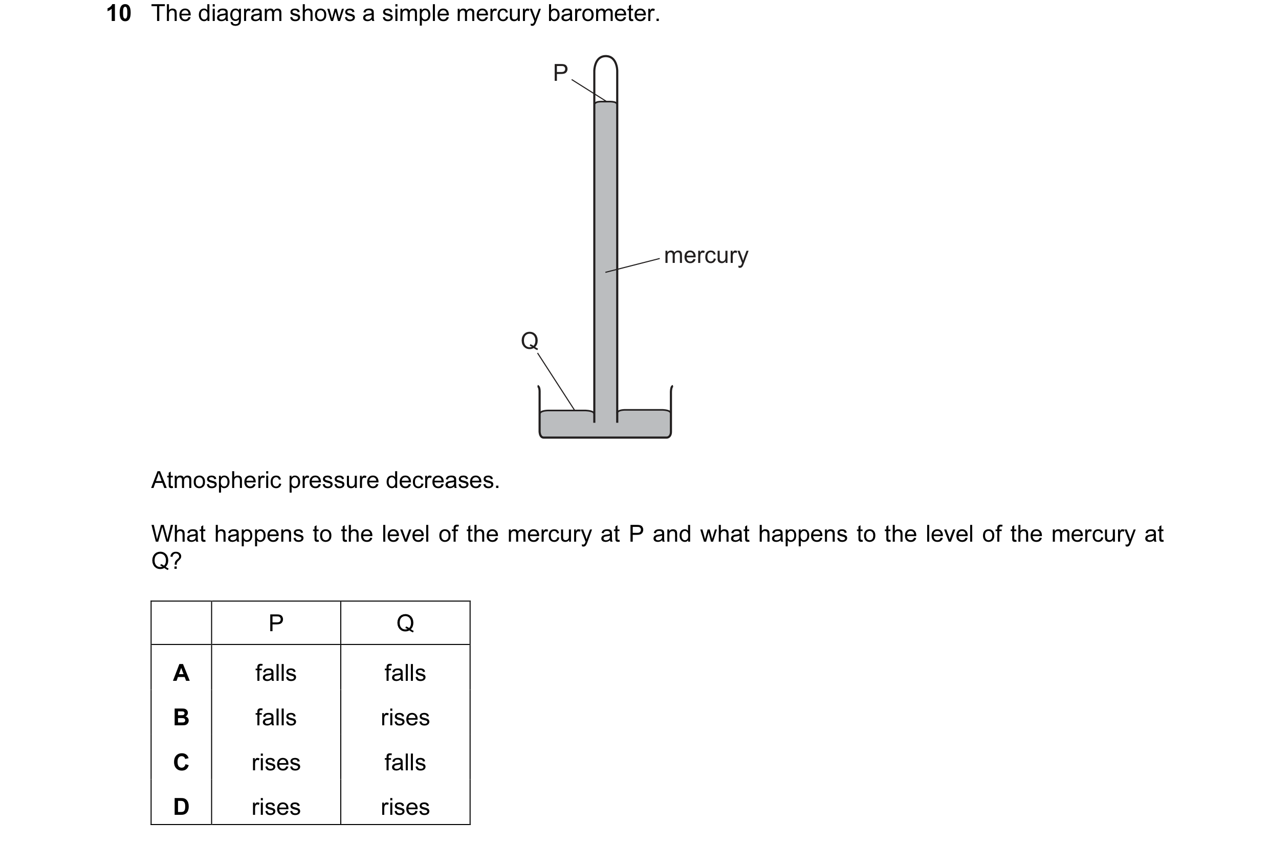Question 69: The diagram shows a simple mercury barometer. P mercury Q Atmospheric pressure decreases. What happens to the level of the mercury at P and…