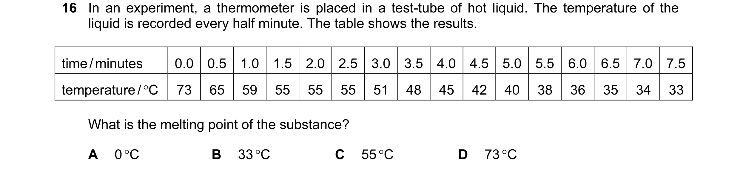 Question 76: In an experiment, a thermometer is placed in a test-tube of hot liquid. The temperature of the liquid is recorded every half minute. The ta…