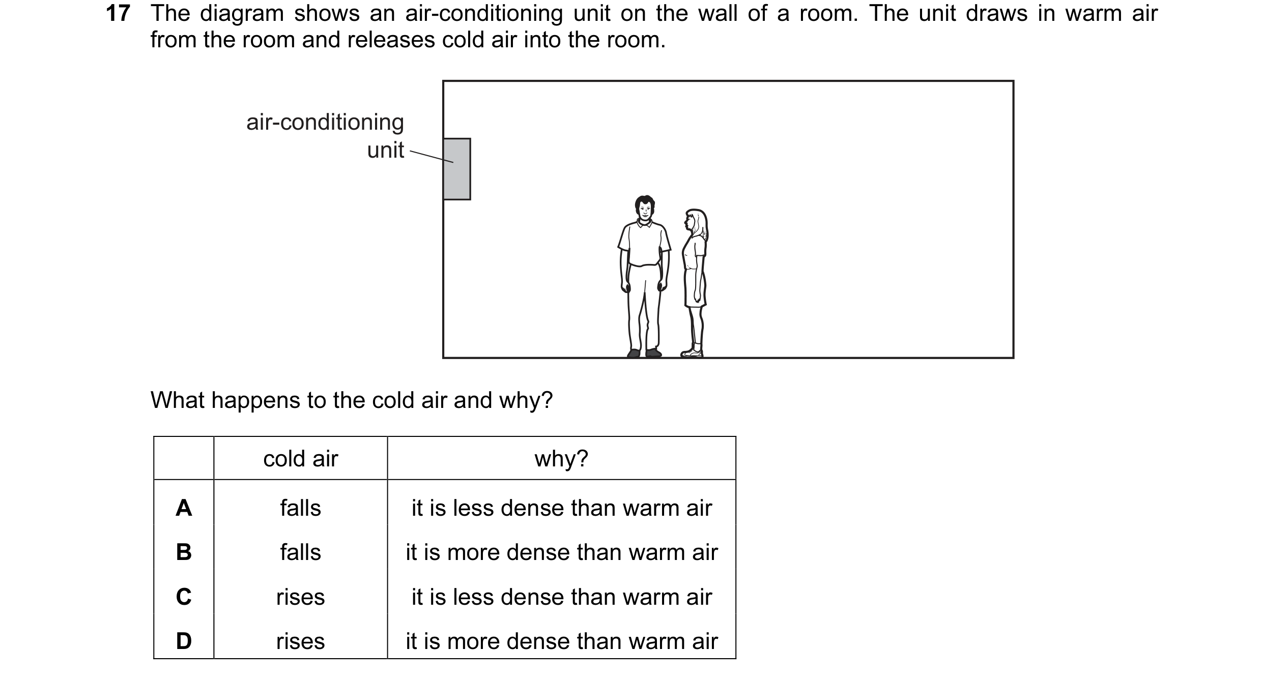 Question 55: The diagram shows an air-conditioning unit on the wall of a room. The unit draws in warm air from the room and releases cold air into the r…
