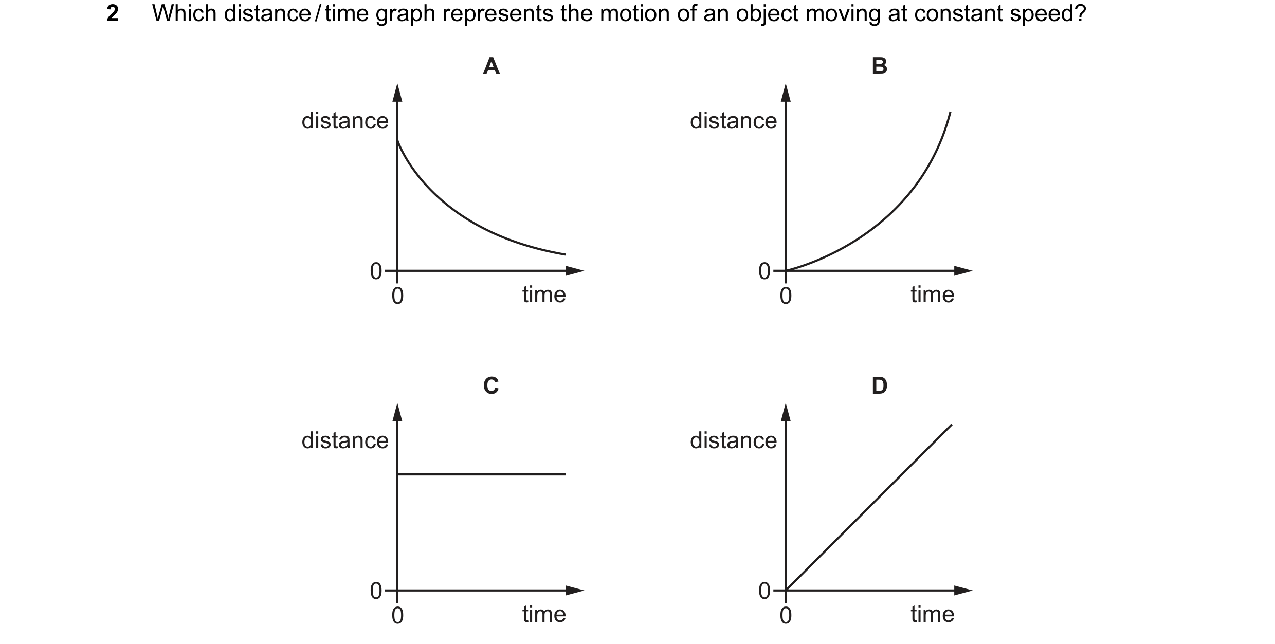 Question 78: Which distance / time graph represents the motion of an object moving at constant speed? A B distance distance 0 0 0 time 0 time C D distan…