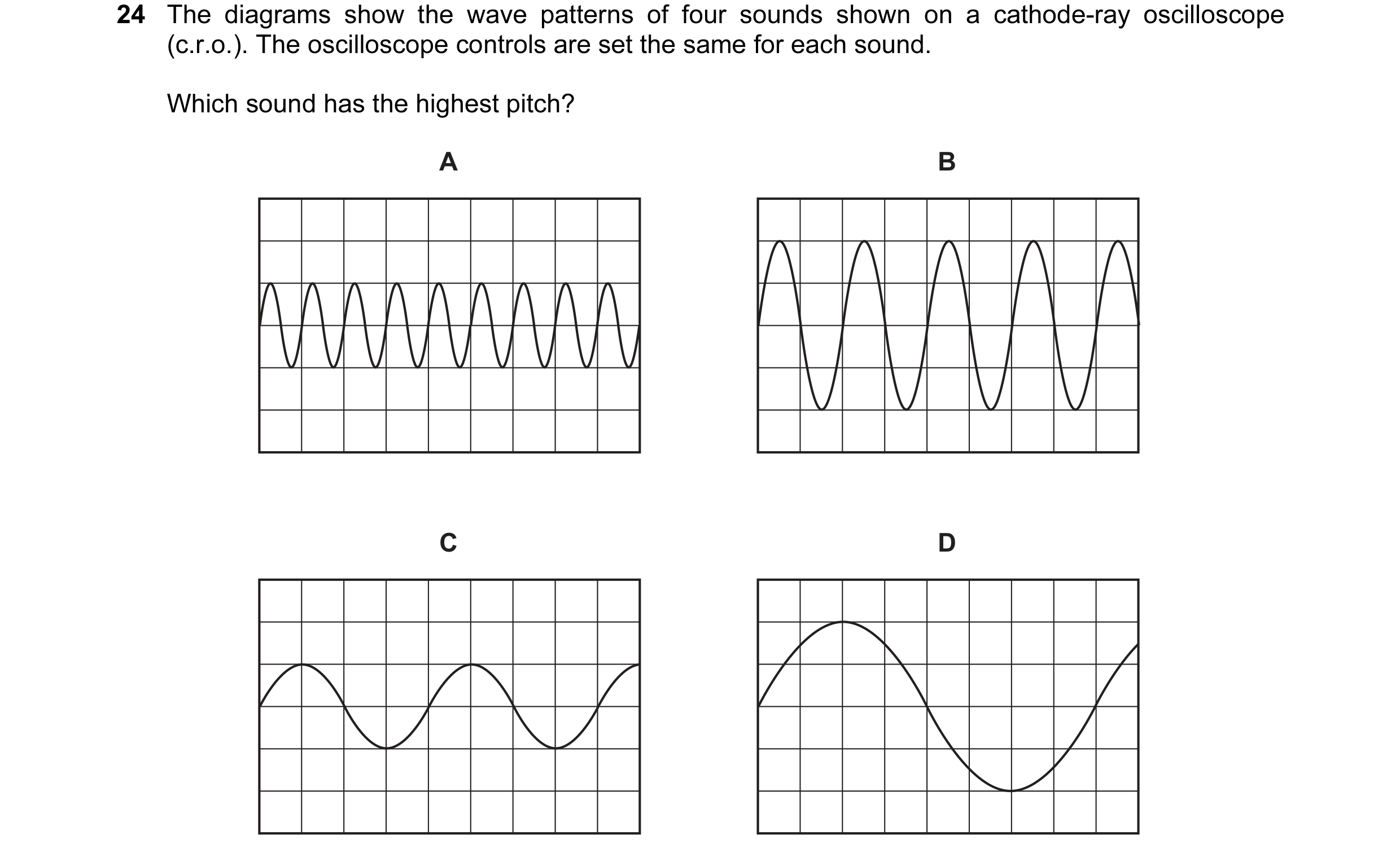 Question 69: The diagrams show the wave patterns of four sounds shown on a cathode-ray oscilloscope (c.r.o.). The oscilloscope controls are set the same…
