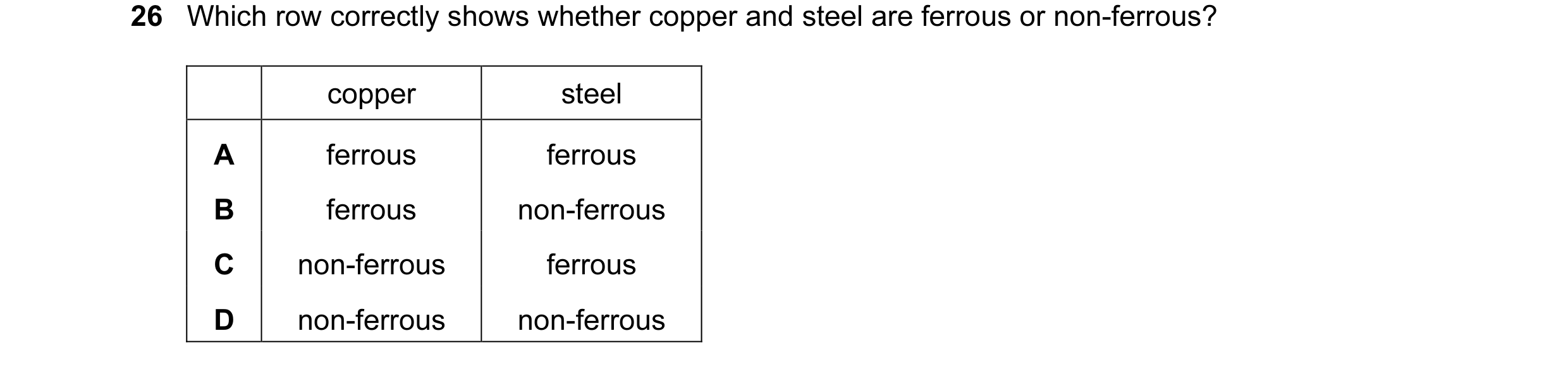 Question 66: Which row correctly shows whether copper and steel are ferrous or non-ferrous? copper steel A ferrous ferrous B ferrous non-ferrous C non-f…
