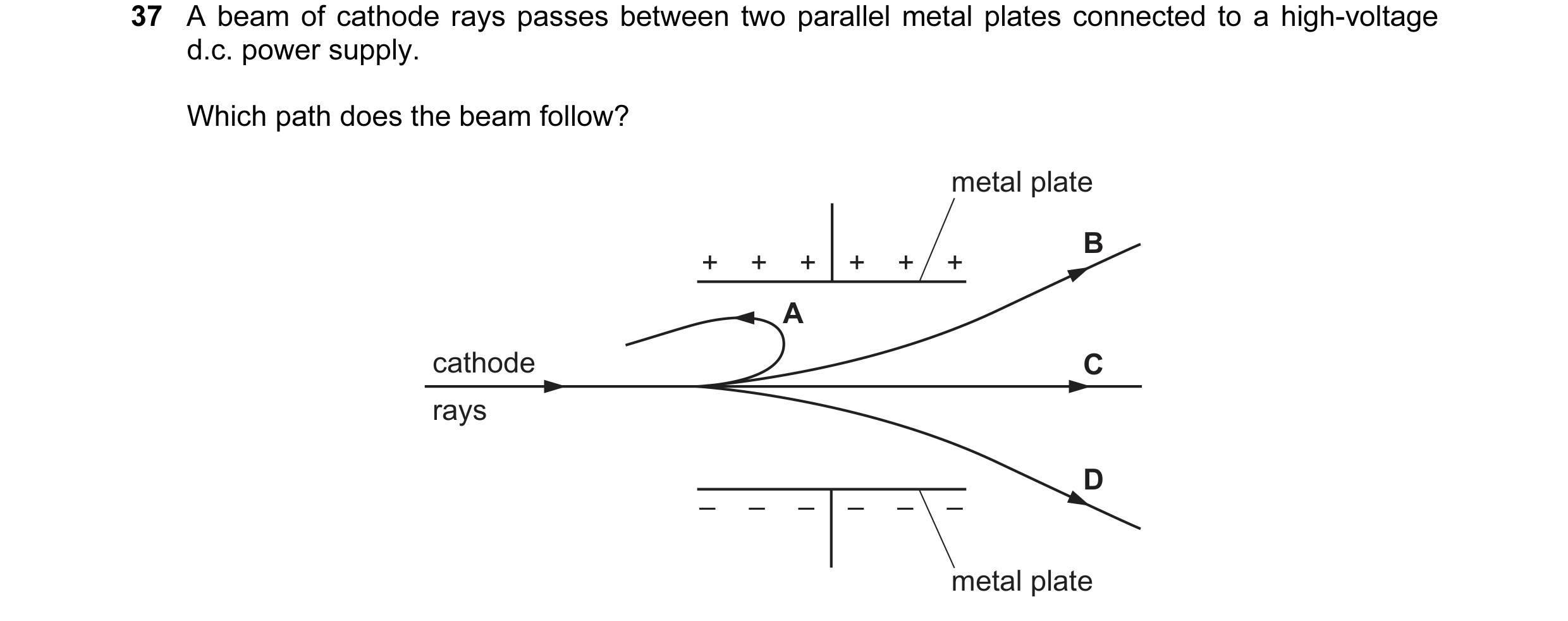 Question 57: A beam of cathode rays passes between two parallel metal plates connected to a high-voltage d.c. power supply. Which path does the beam fol…
