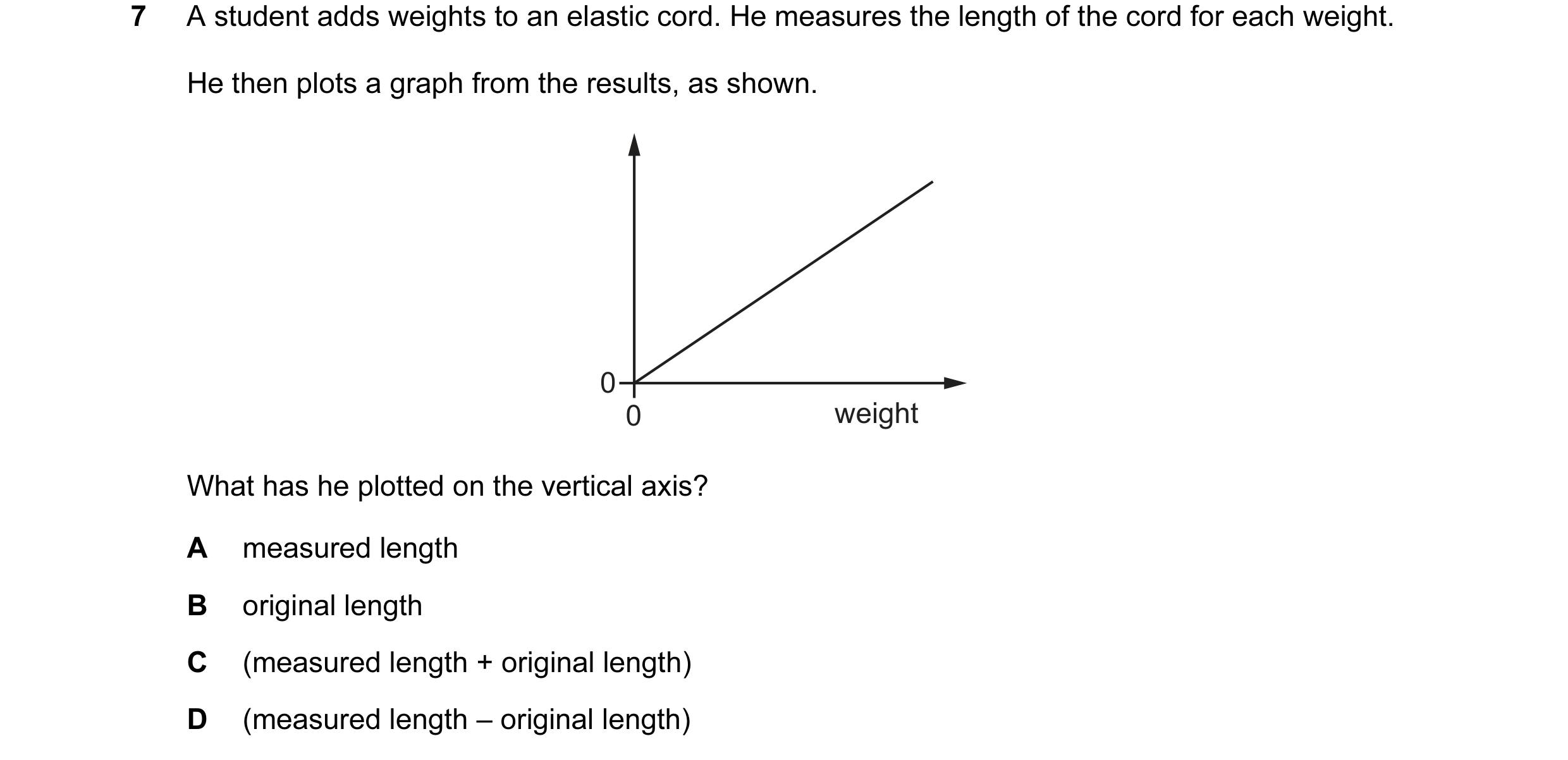 Question 91: A student adds weights to an elastic cord. He measures the length of the cord for each weight. He then plots a graph from the results, as s…