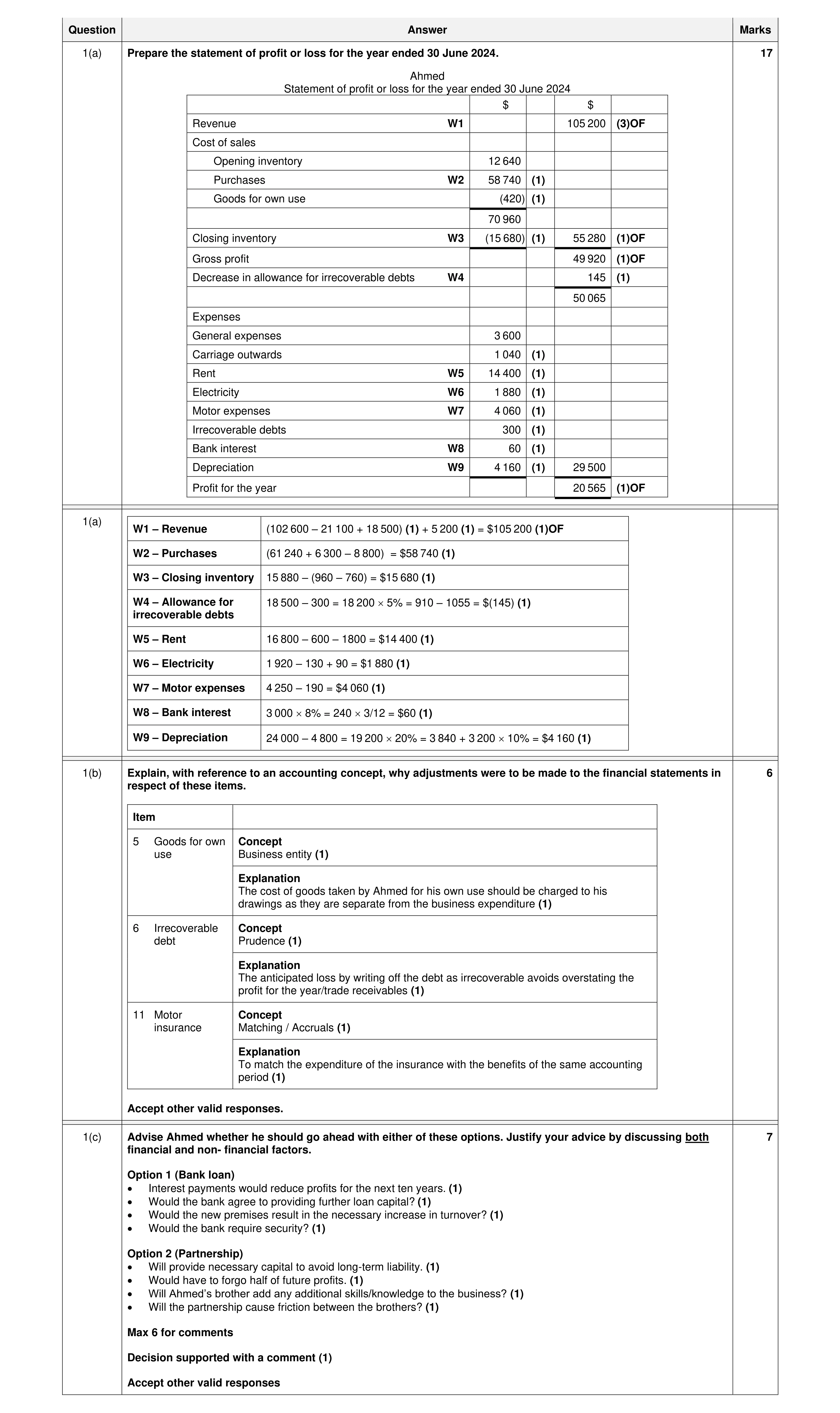 Mark scheme for question 60