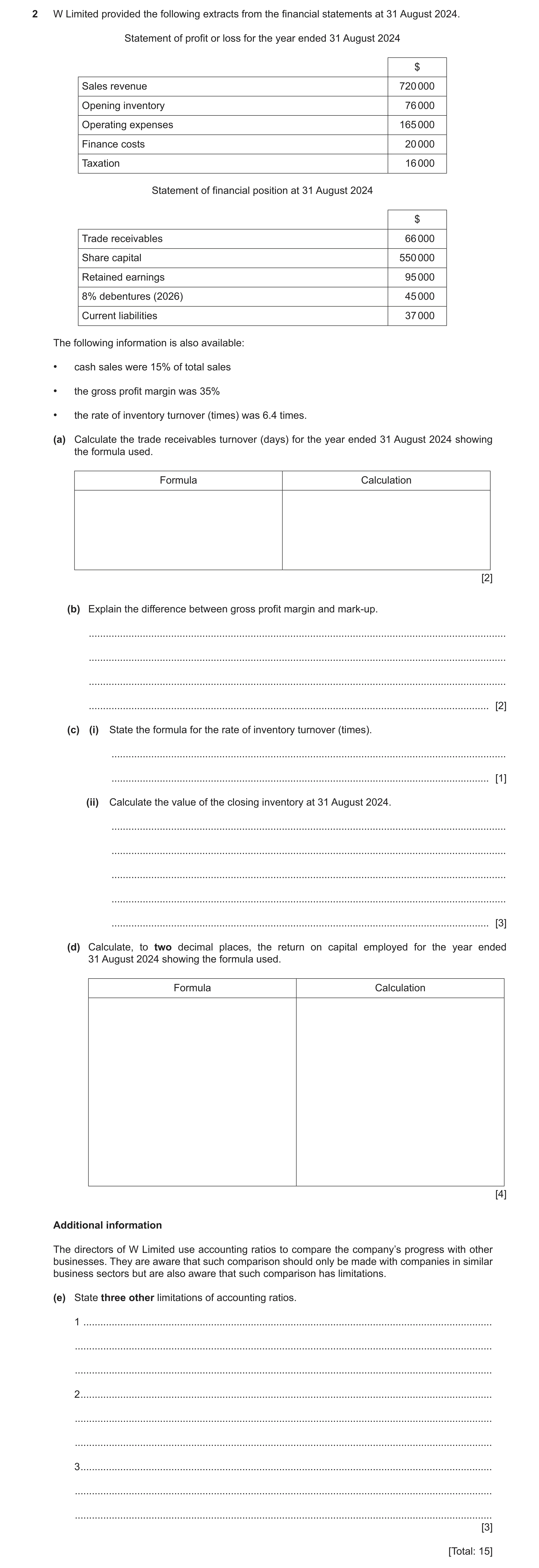 Question 48: W Limited provided the following extracts from the financial statements at 31 August 2024. Statement of profit or loss for the year ended 3…