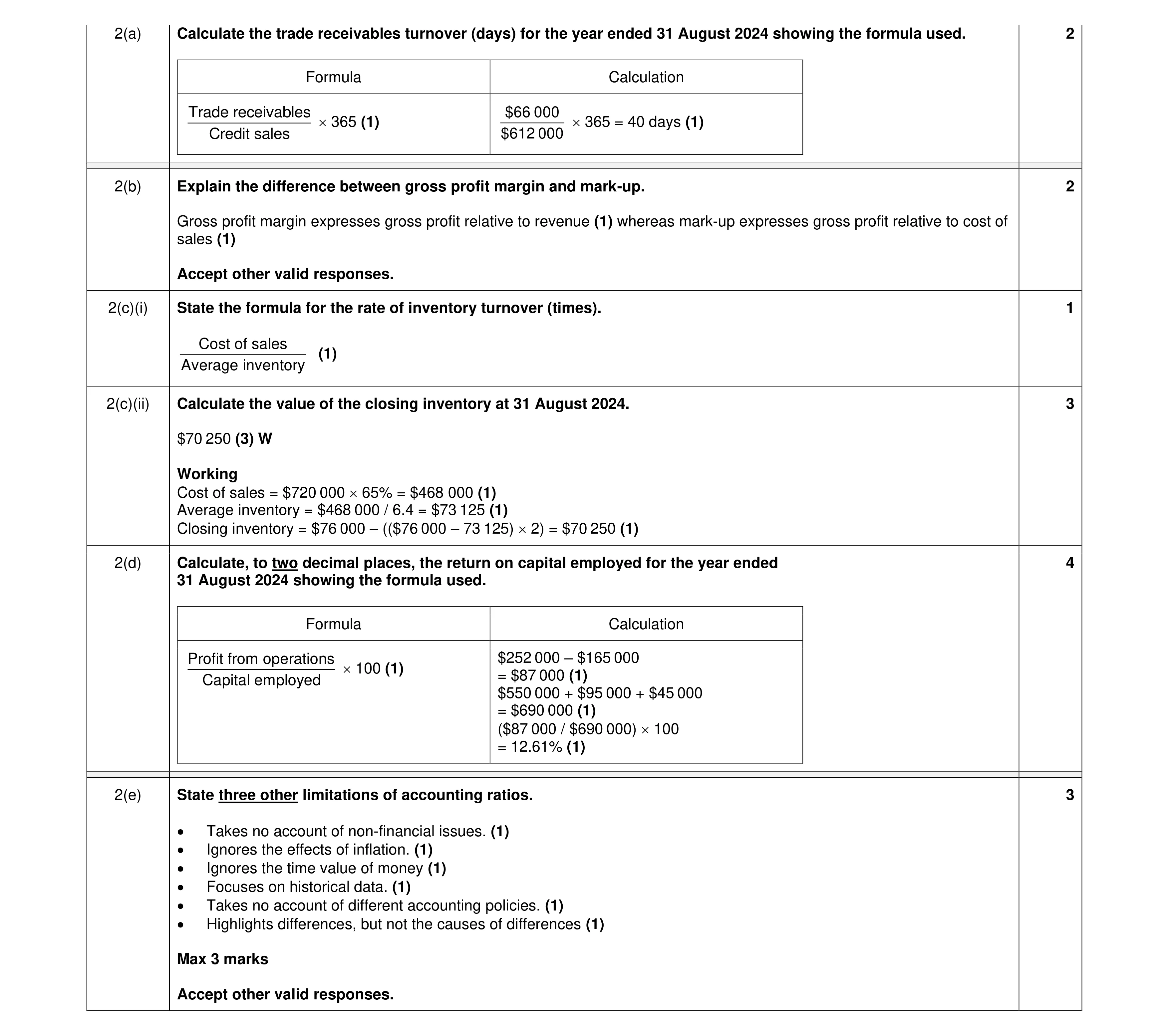 Mark scheme for question 48