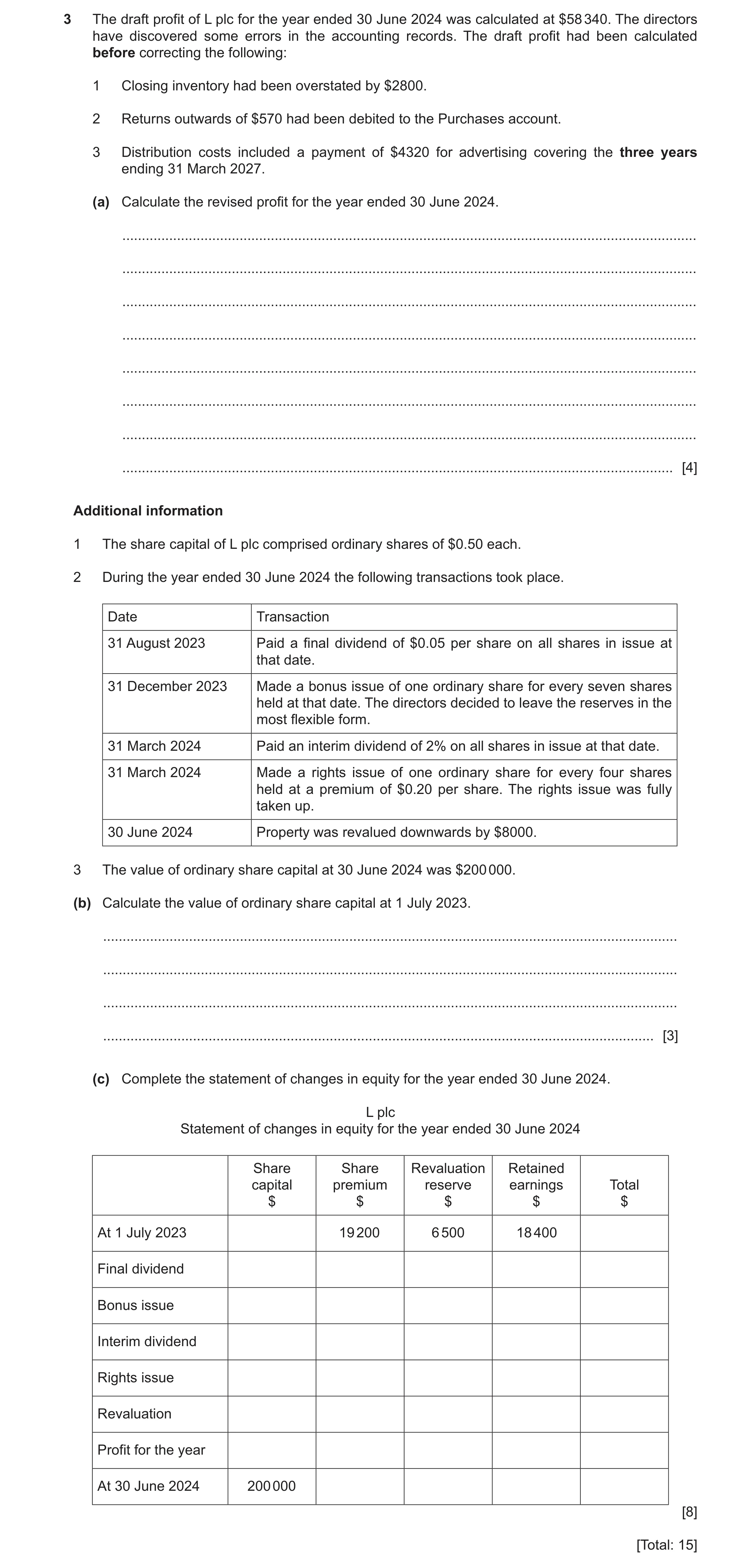 Question 88: The draft profit of L plc for the year ended 30 June 2024 was calculated at $58 340. The directors have discovered some errors in the accou…