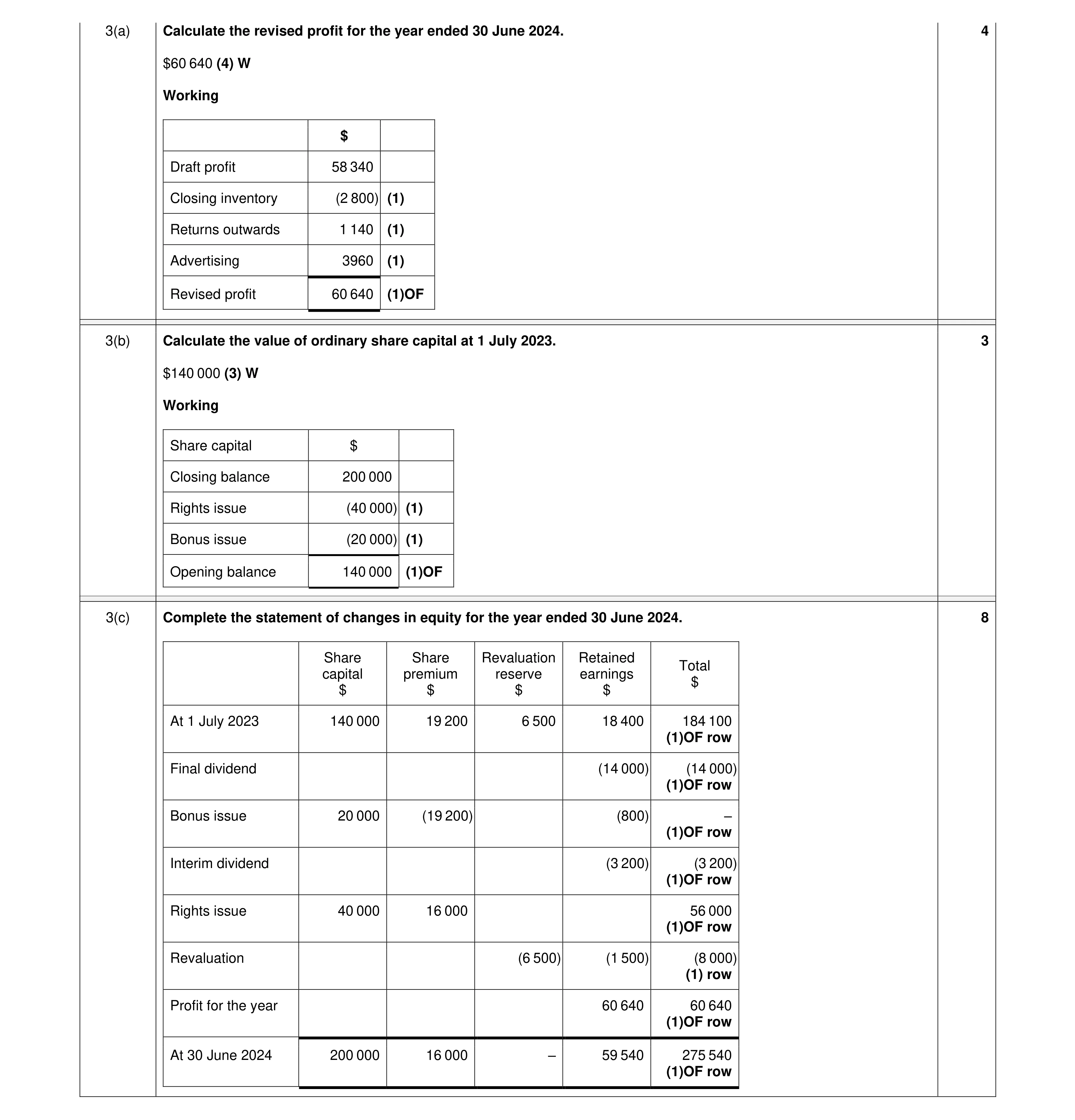Mark scheme for question 88