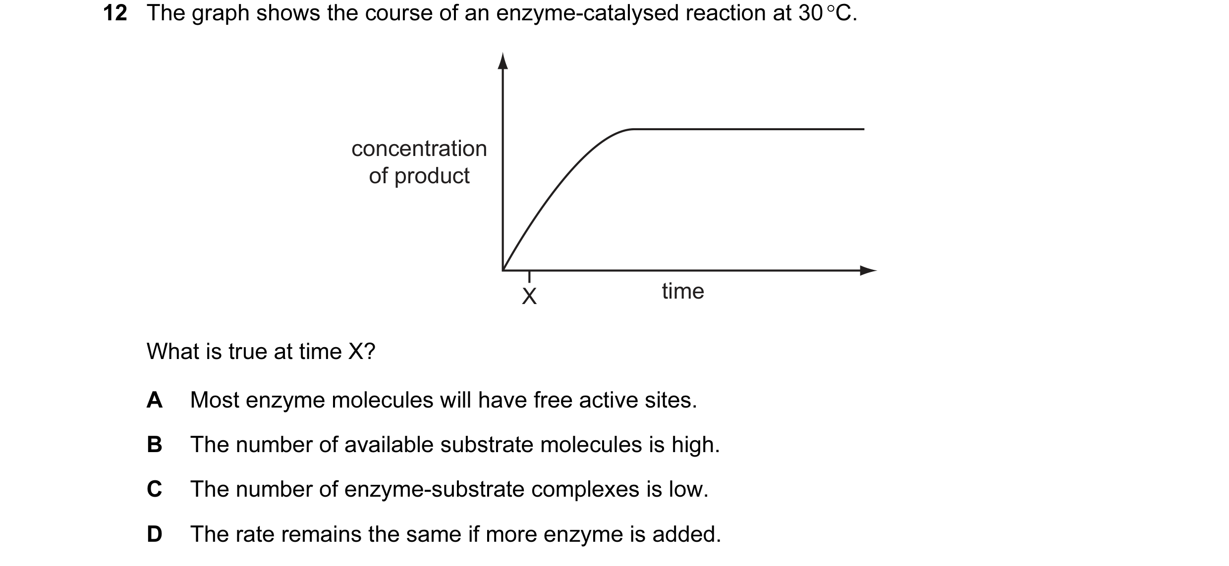 Question 43: The graph shows the course of an enzyme-catalysed reaction at 30 °C. concentration of product X time What is true at time X? A Most enzyme …