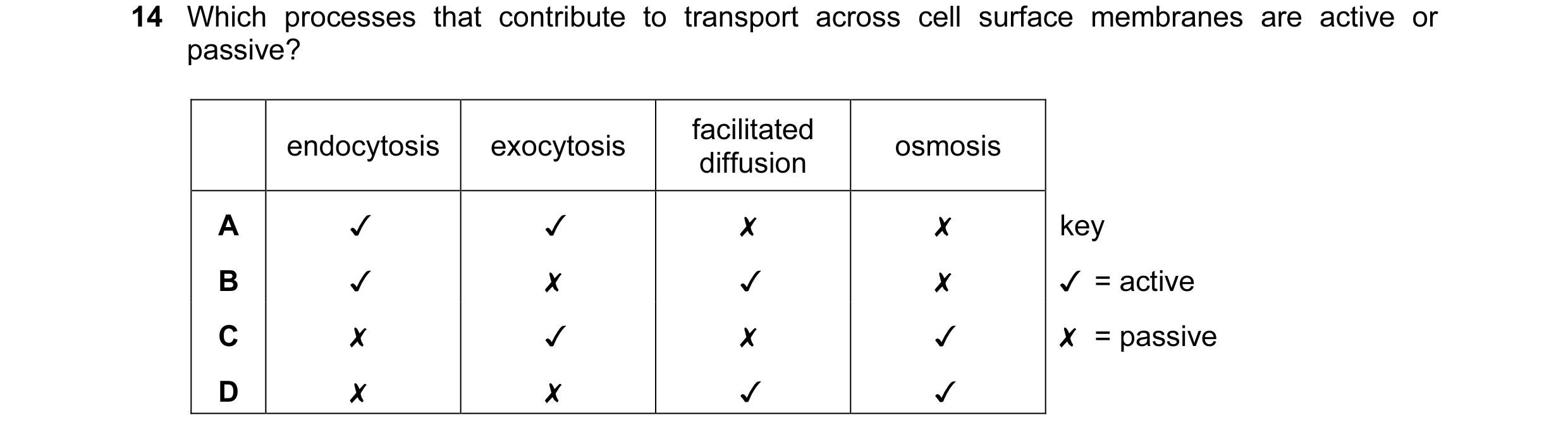 Question 76: Which processes that contribute to transport across cell surface membranes are active or

passive?
endocytosis | exocytosis facilitated osm…