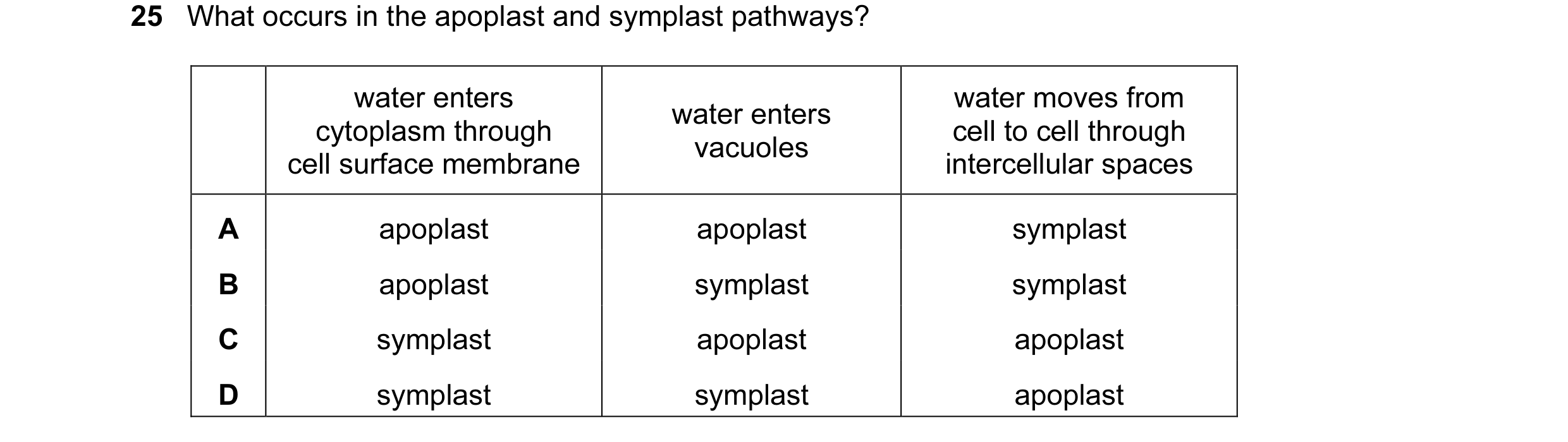 Question 86: What occurs in the apoplast and symplast pathways? water enters water moves from water enters cytoplasm through cell to cell through vacuol…