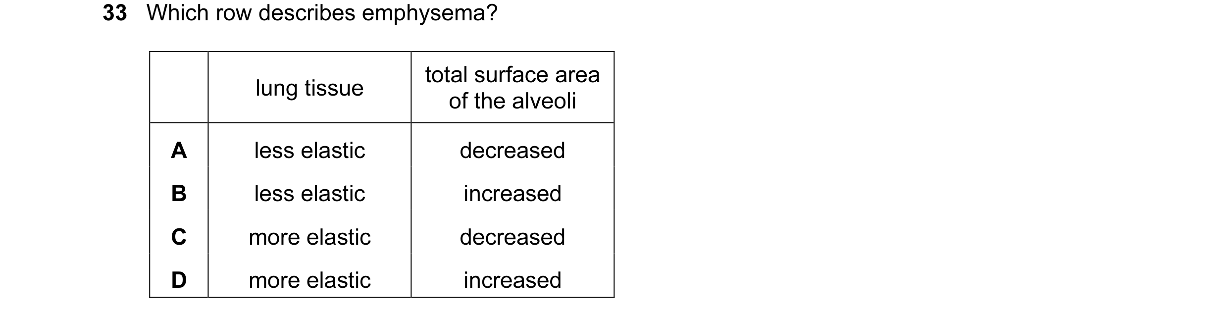 Question 73: Which row describes emphysema? total surface area lung tissue of the alveoli A less elastic decreased B less elastic increased C more elast…