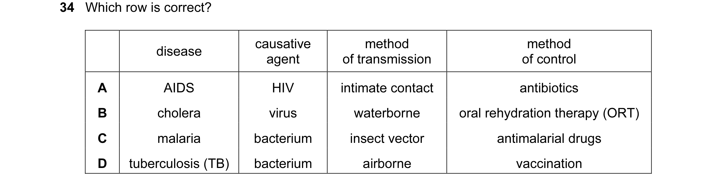 Question 50: Which row is correct? causative method method disease agent of transmission of control A AIDS HIV intimate contact antibiotics B cholera vi…