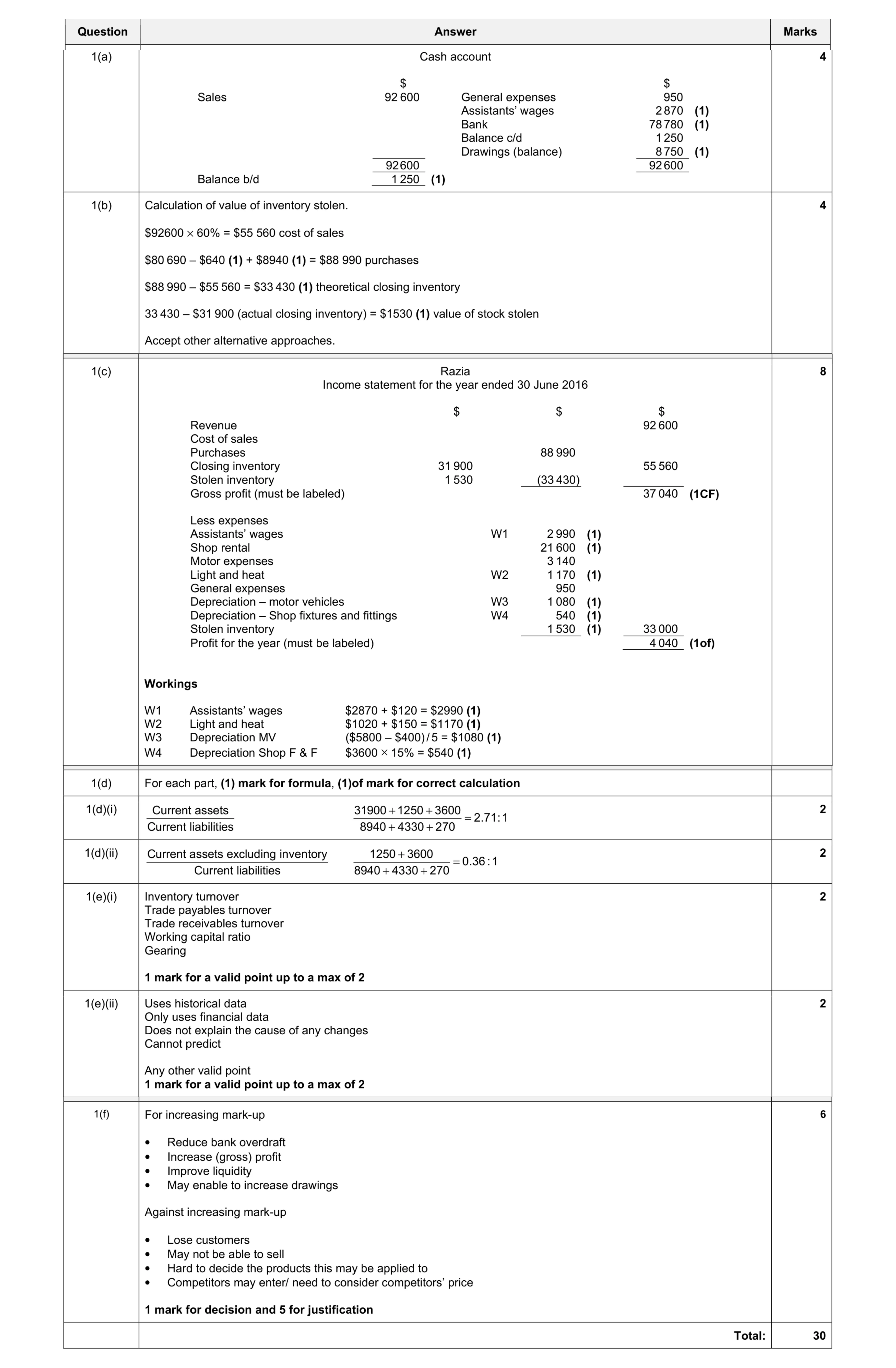 Mark scheme for question 1